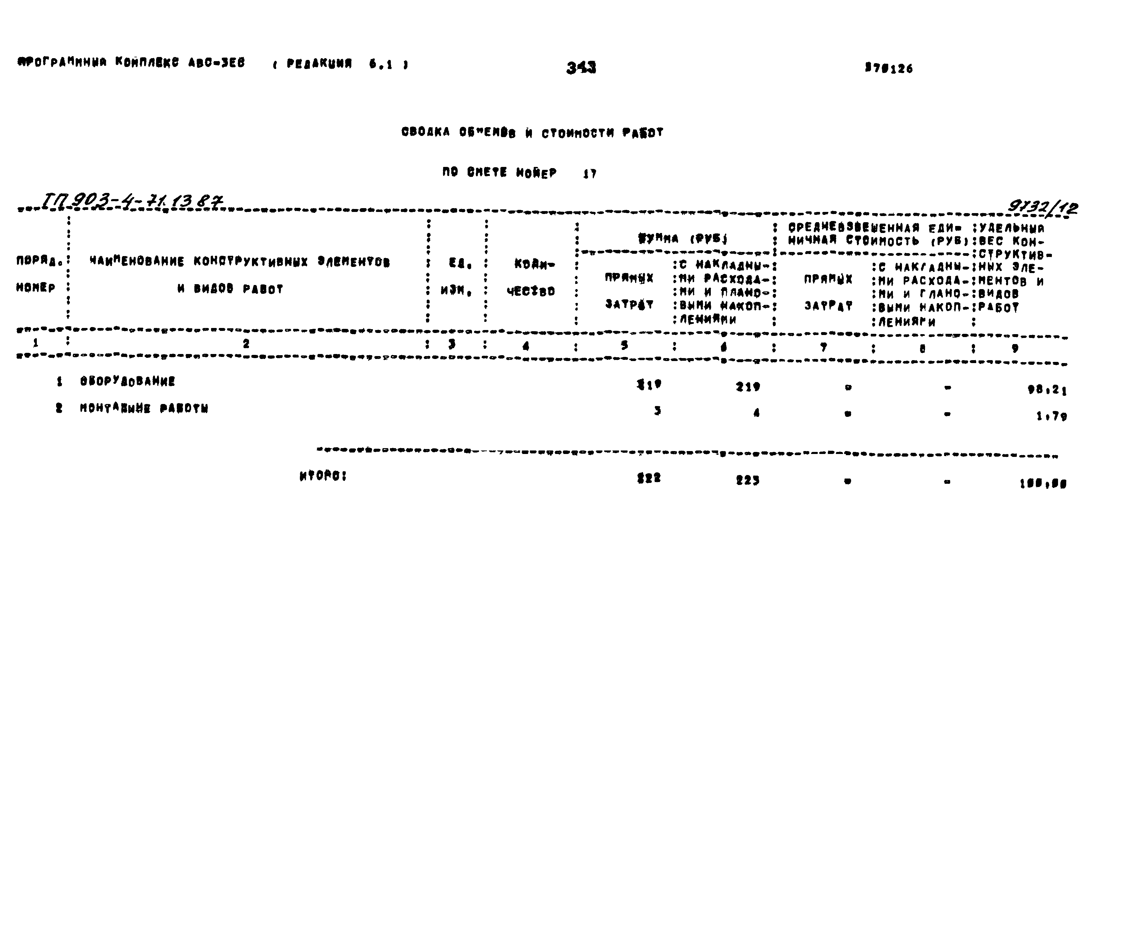 Типовой проект 903-4-71.13.87