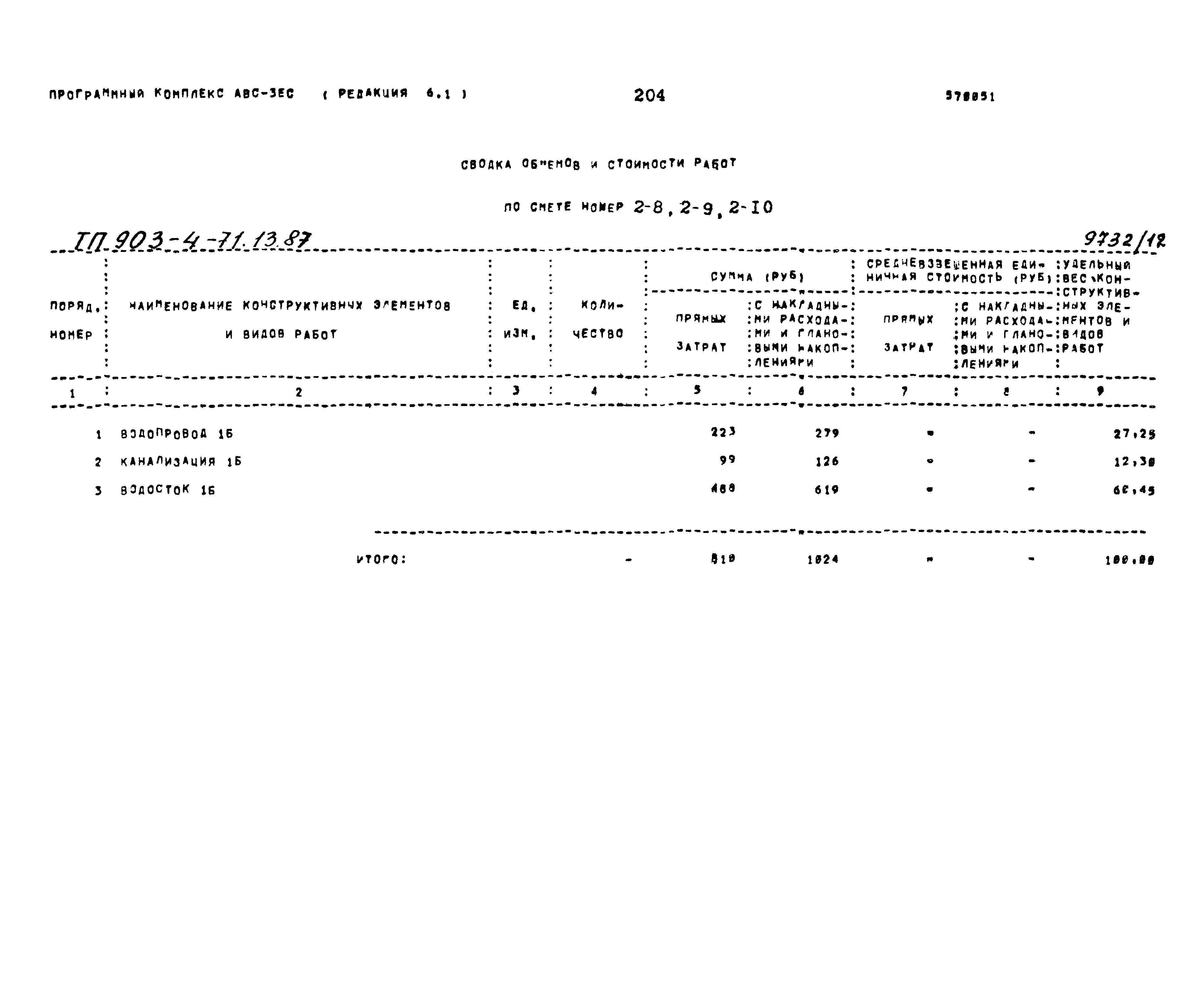 Типовой проект 903-4-71.13.87