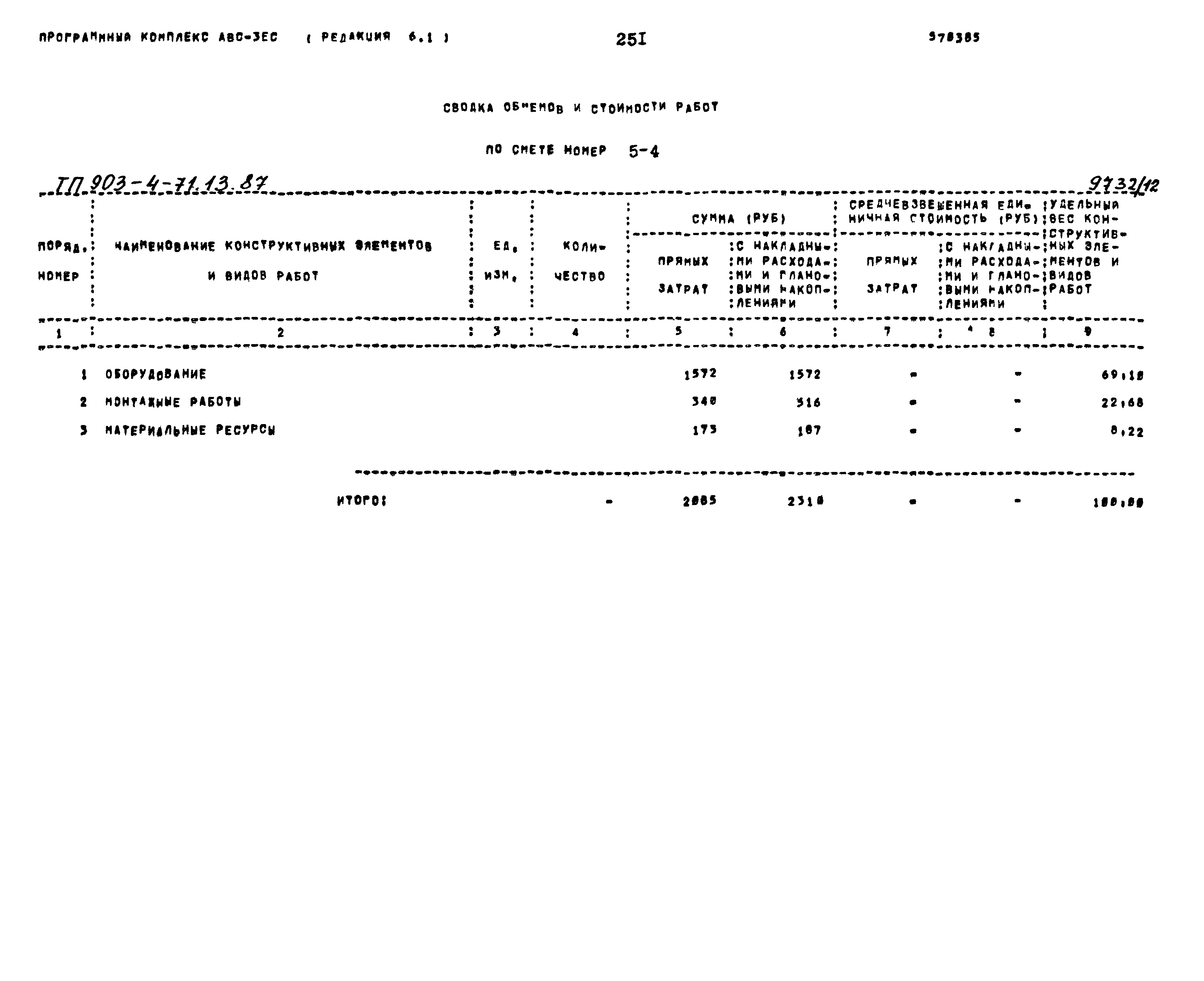 Типовой проект 903-4-71.13.87
