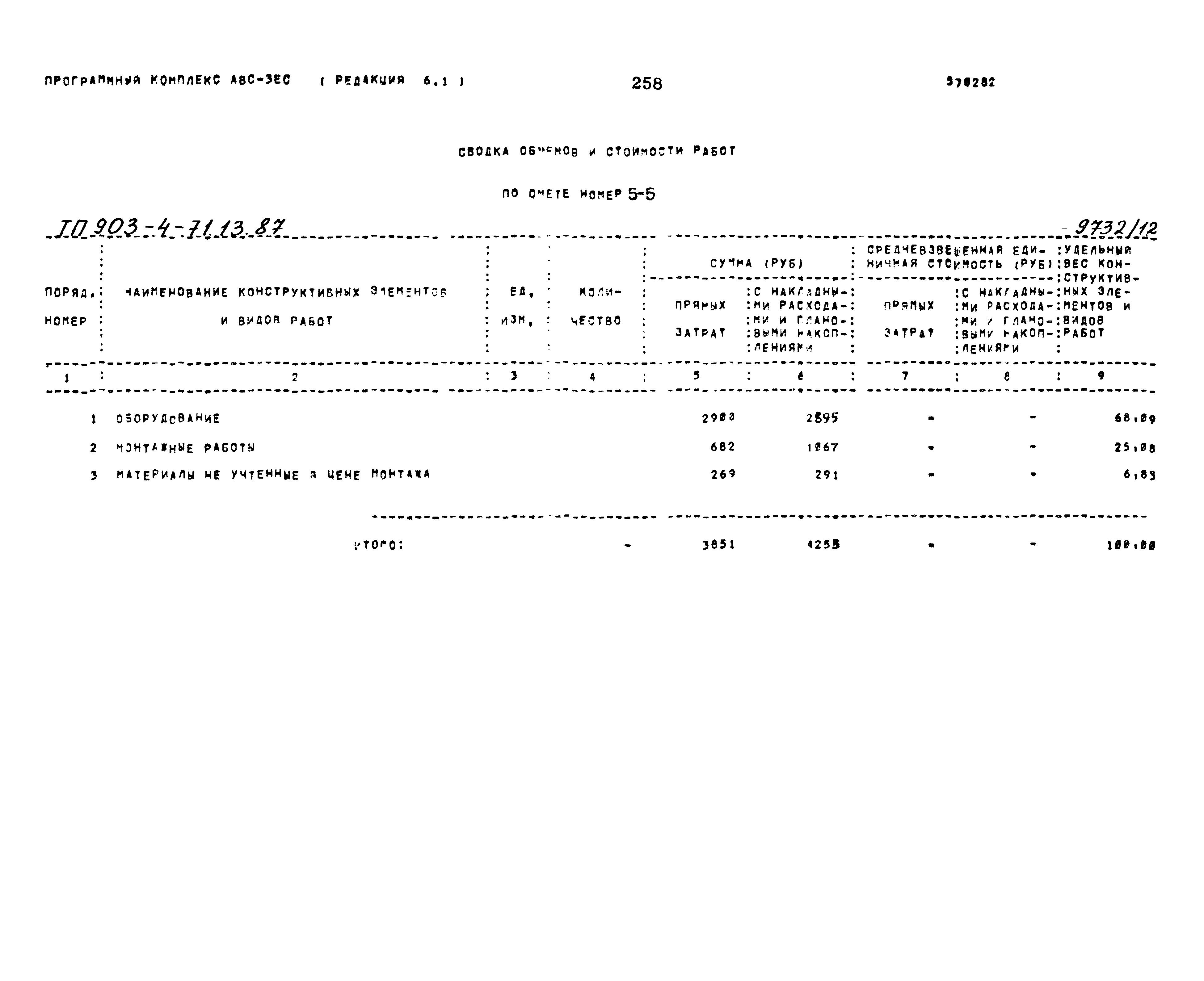 Типовой проект 903-4-71.13.87