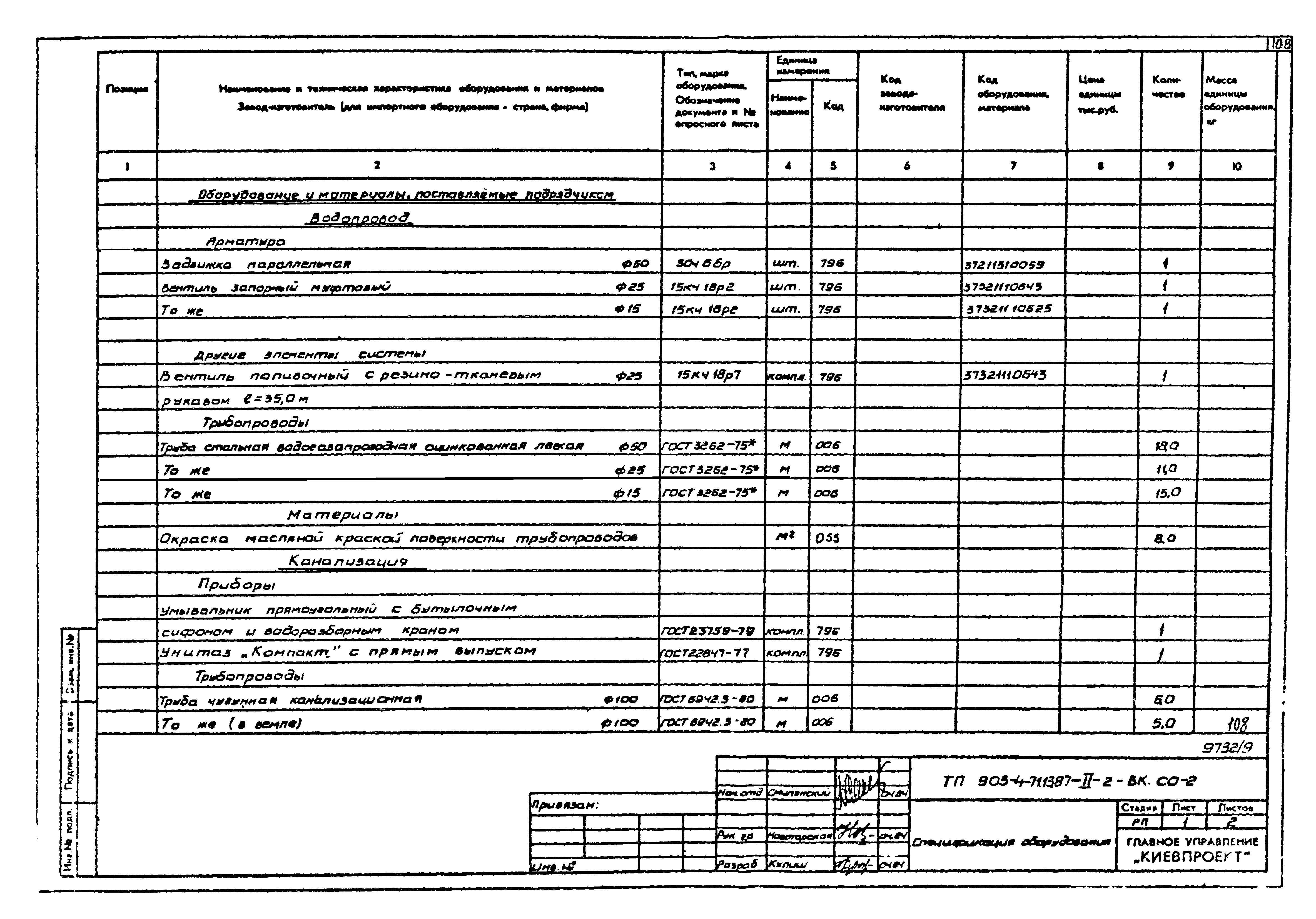 Типовой проект 903-4-71.13.87