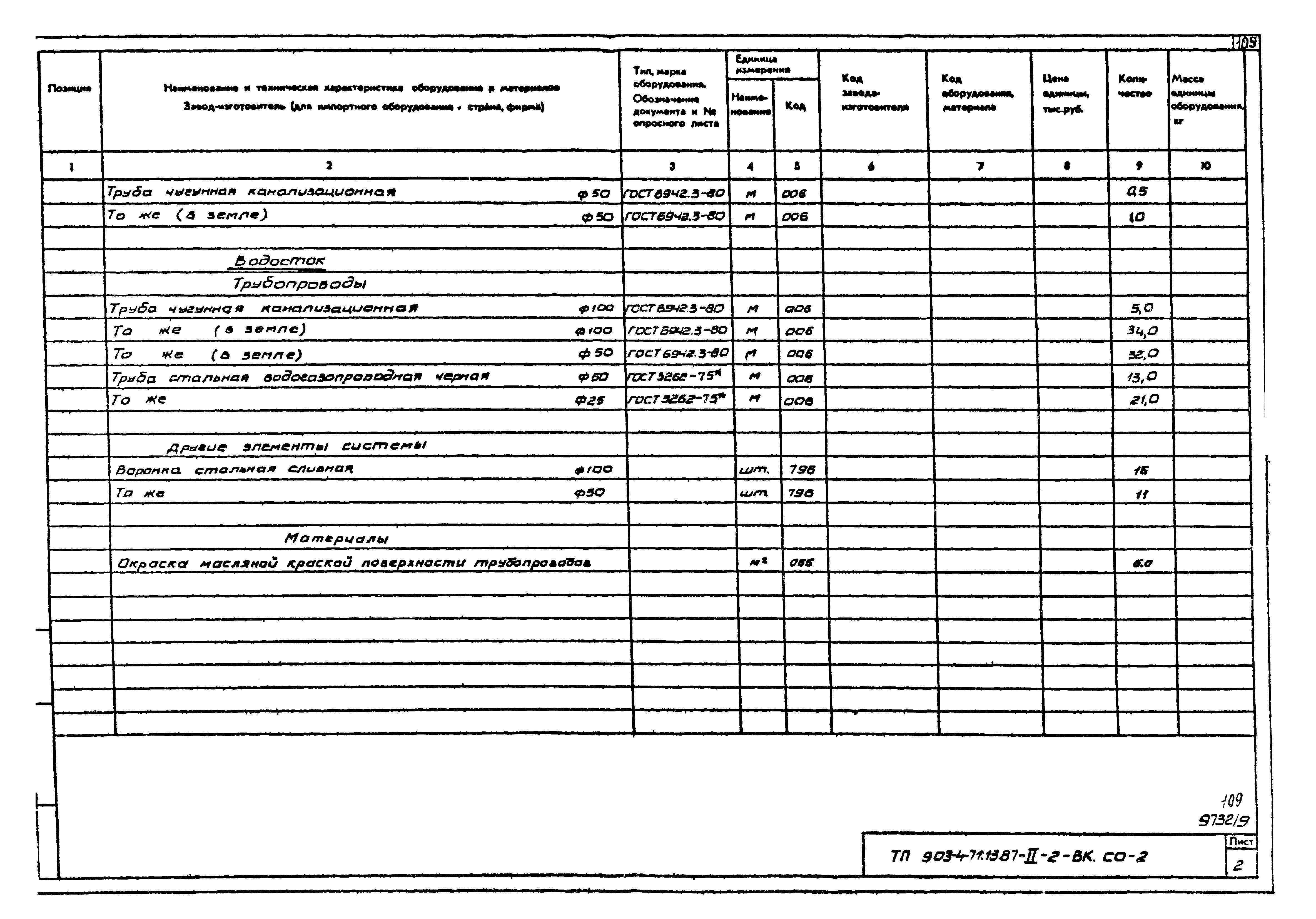 Типовой проект 903-4-71.13.87