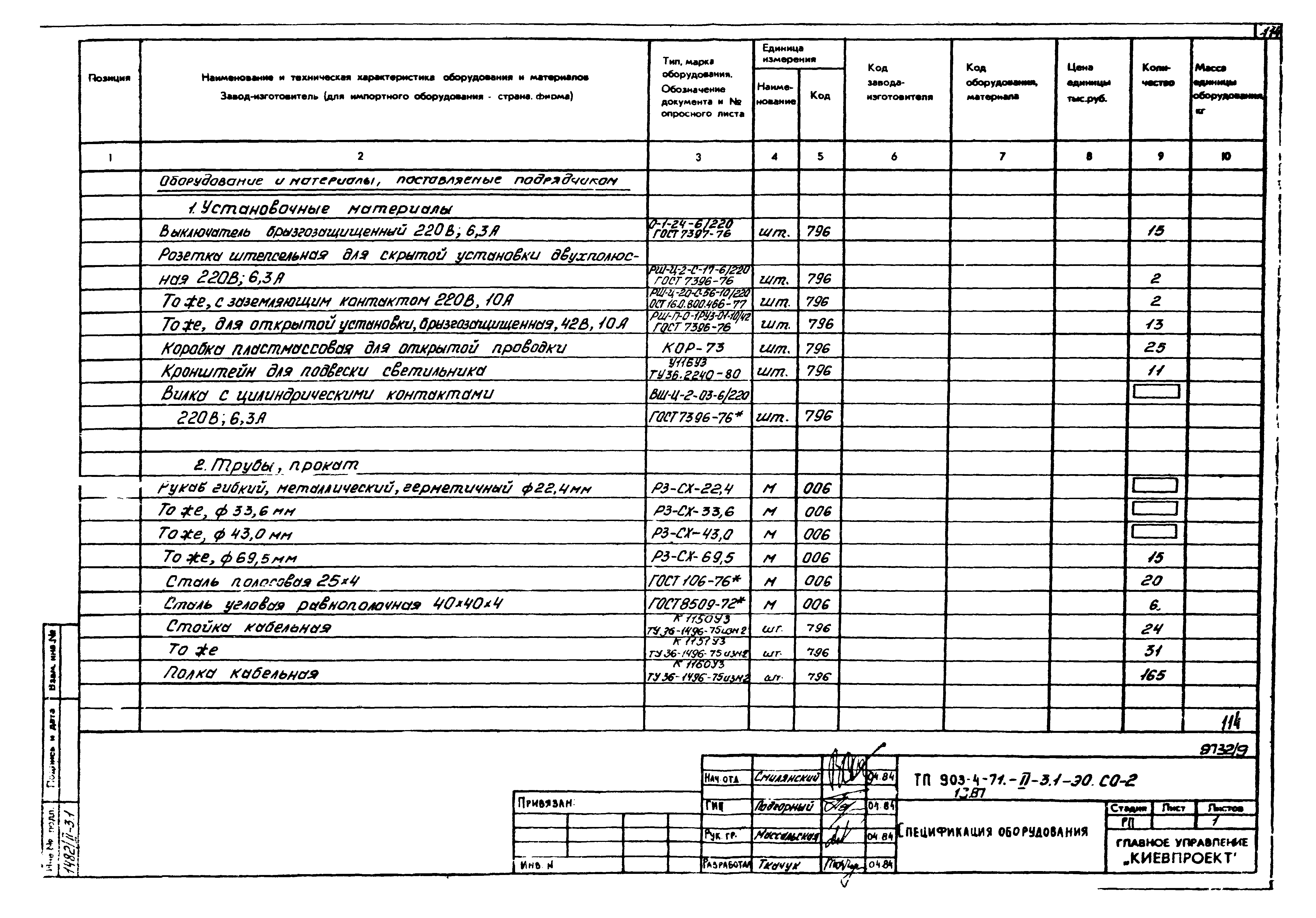 Типовой проект 903-4-71.13.87