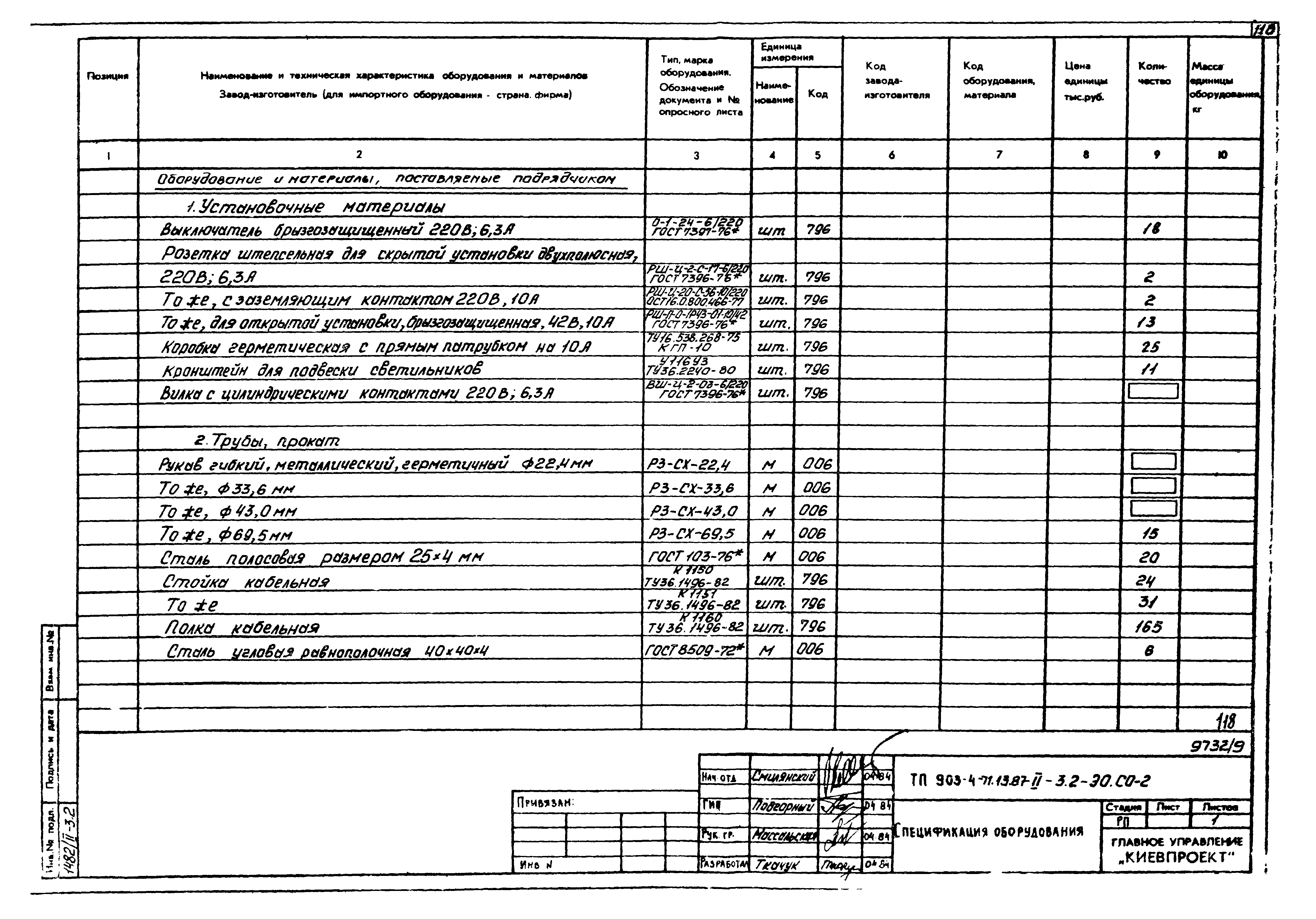 Типовой проект 903-4-71.13.87