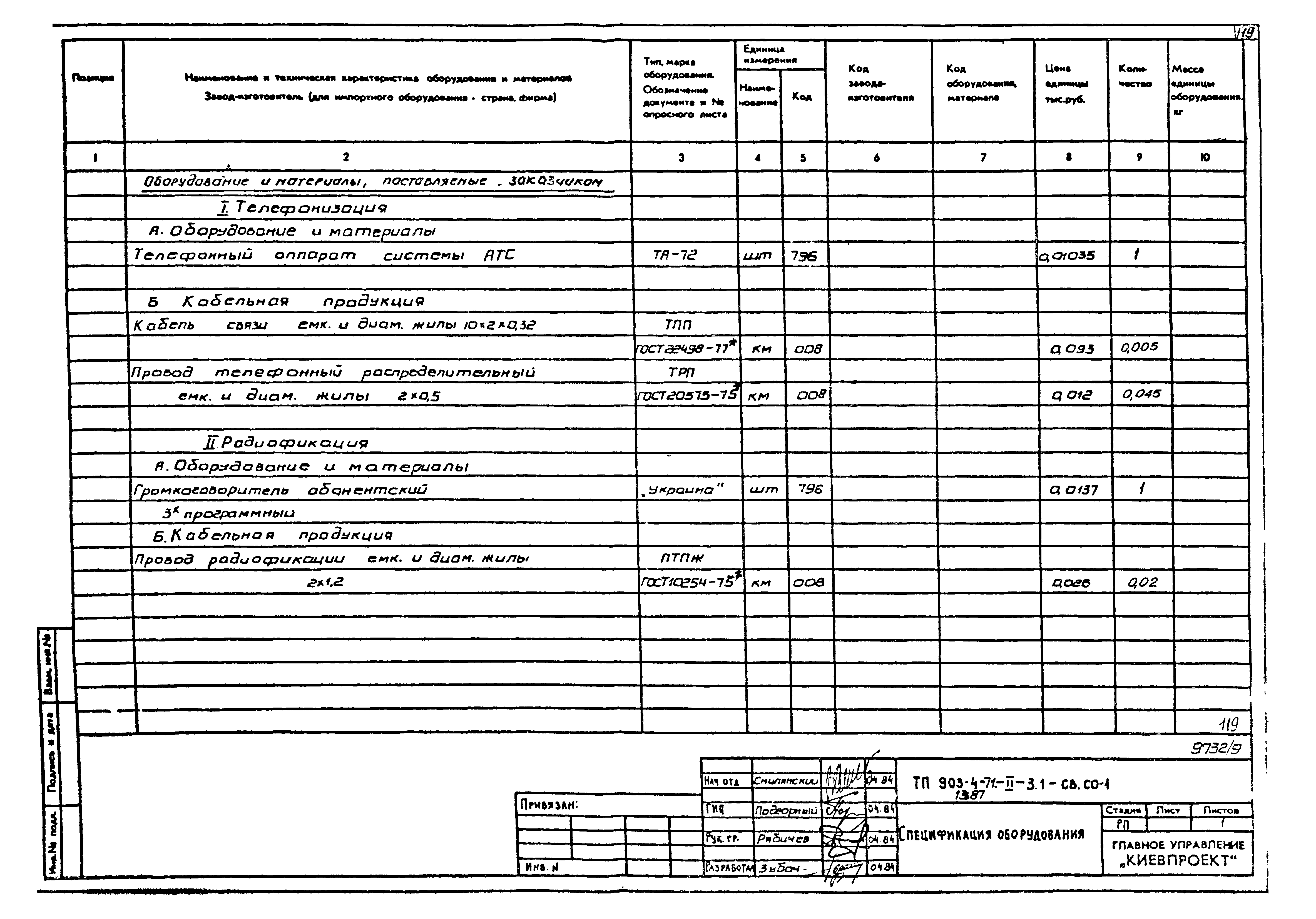 Типовой проект 903-4-71.13.87