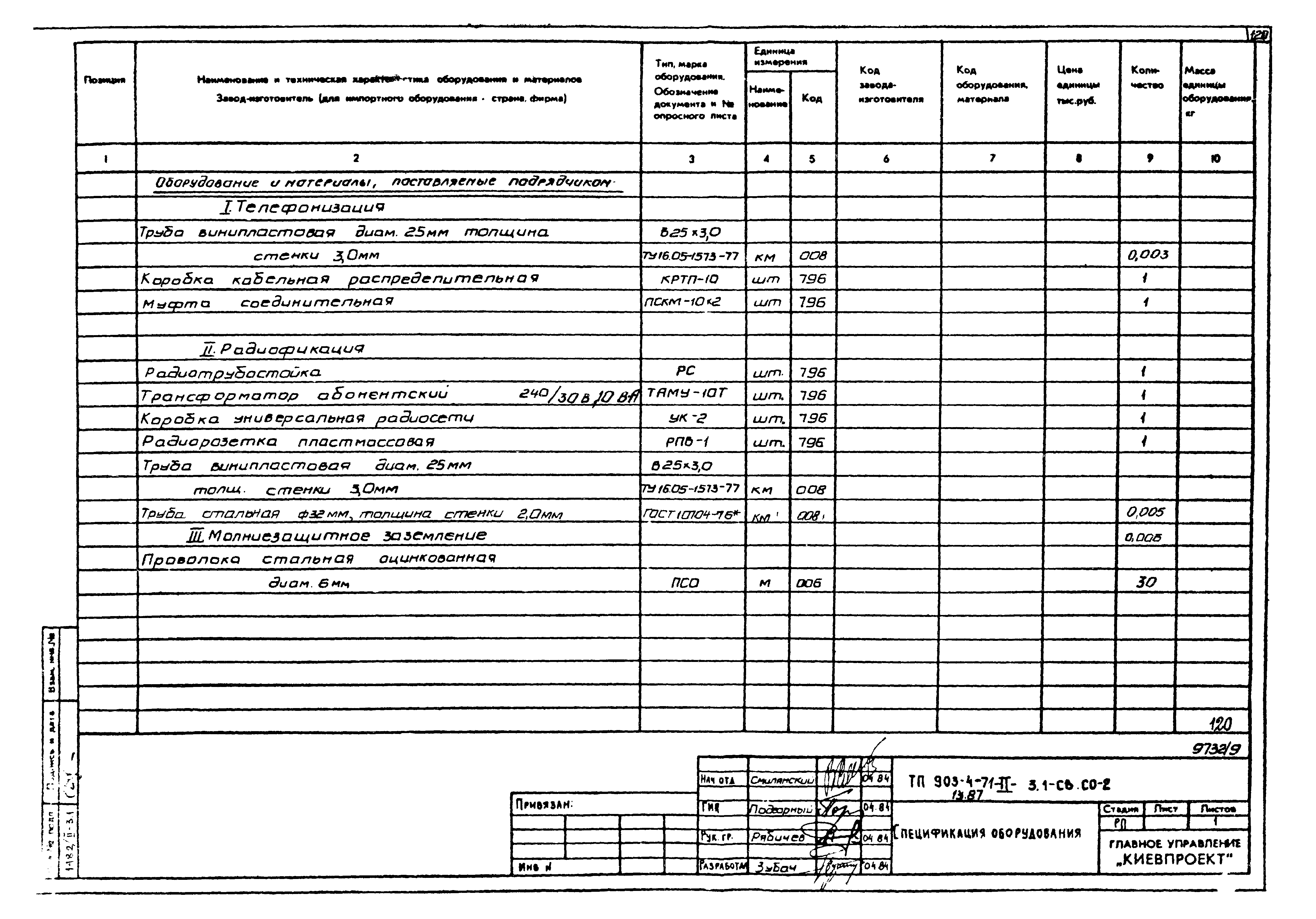 Типовой проект 903-4-71.13.87