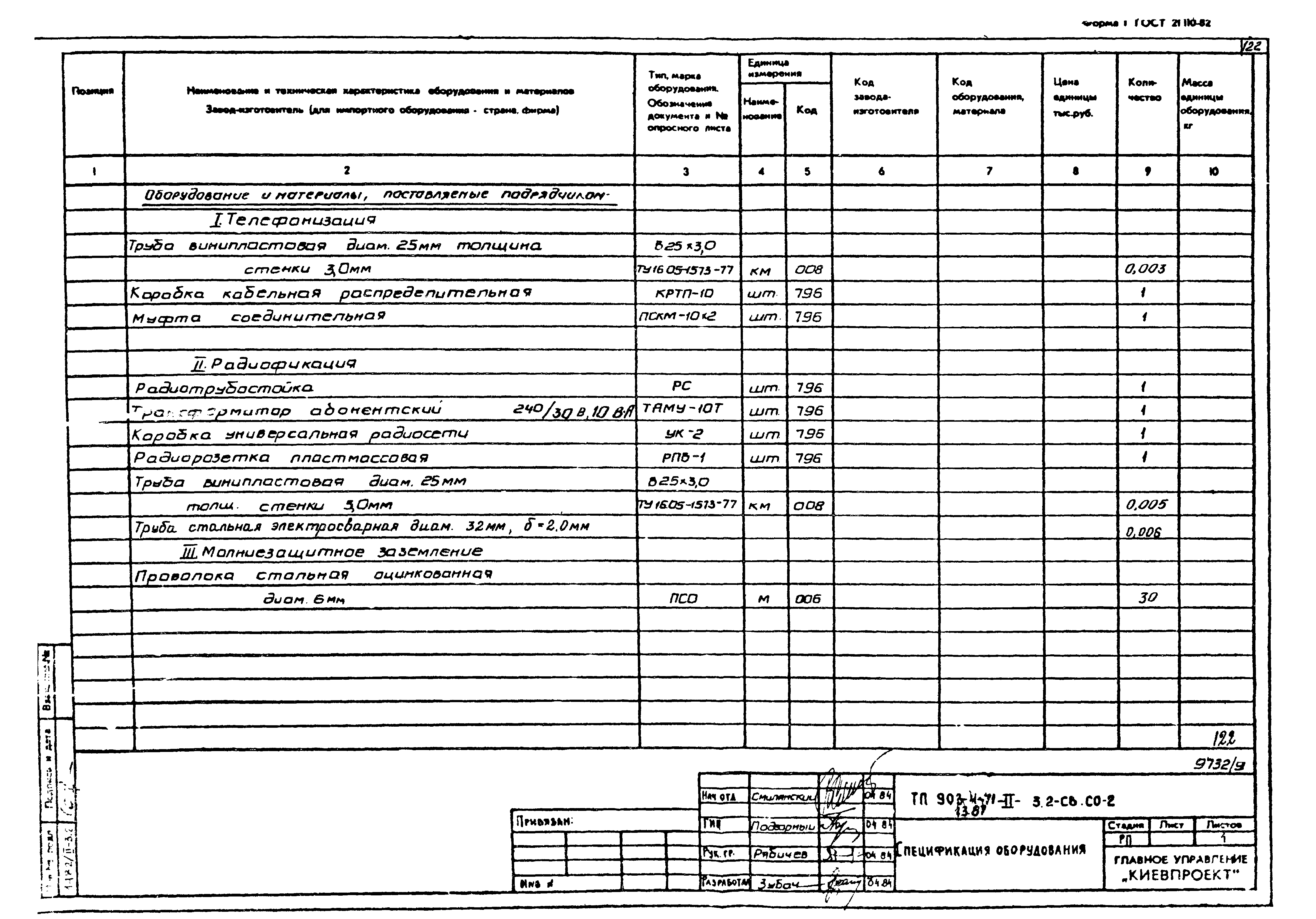 Типовой проект 903-4-71.13.87