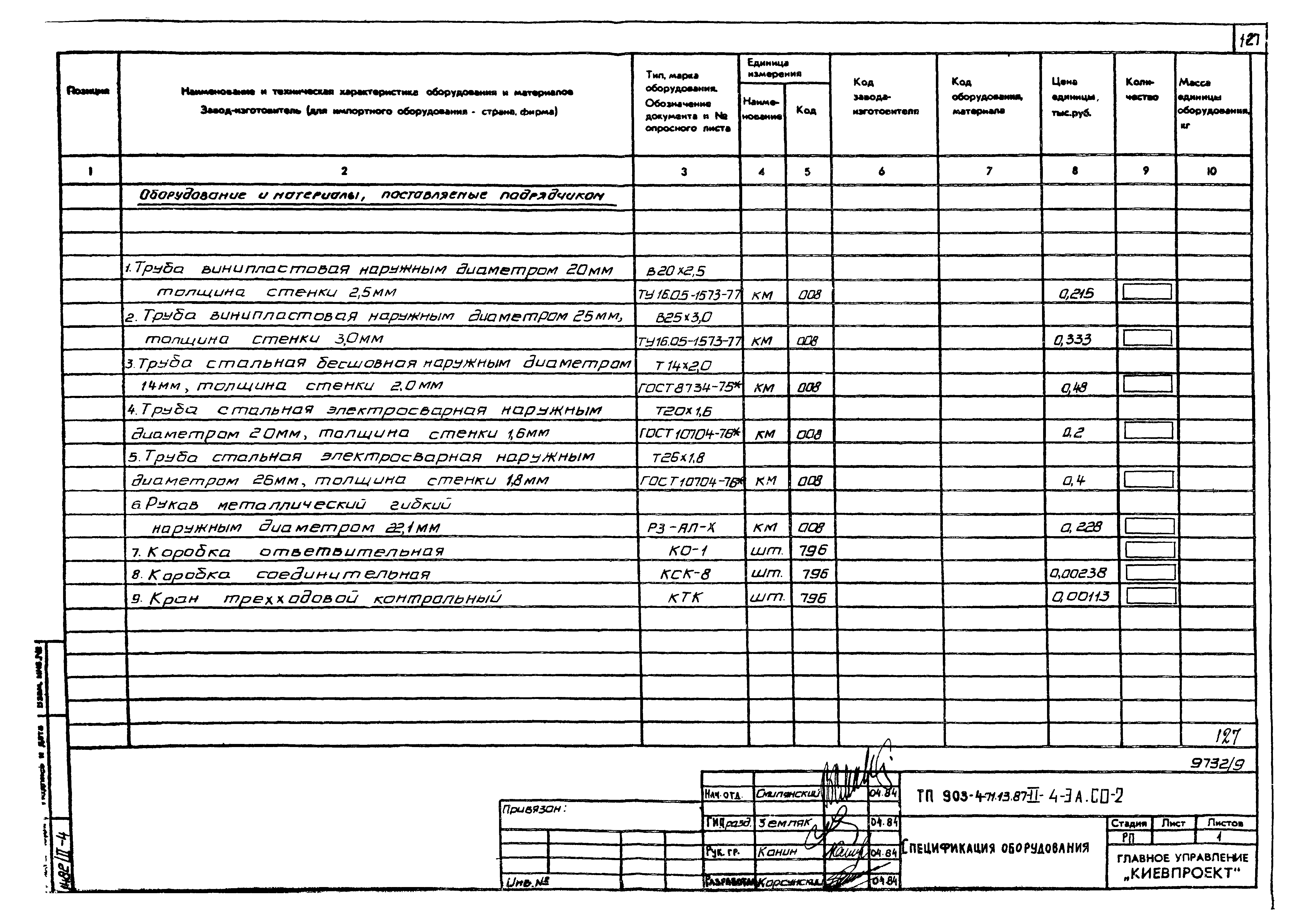 Типовой проект 903-4-71.13.87