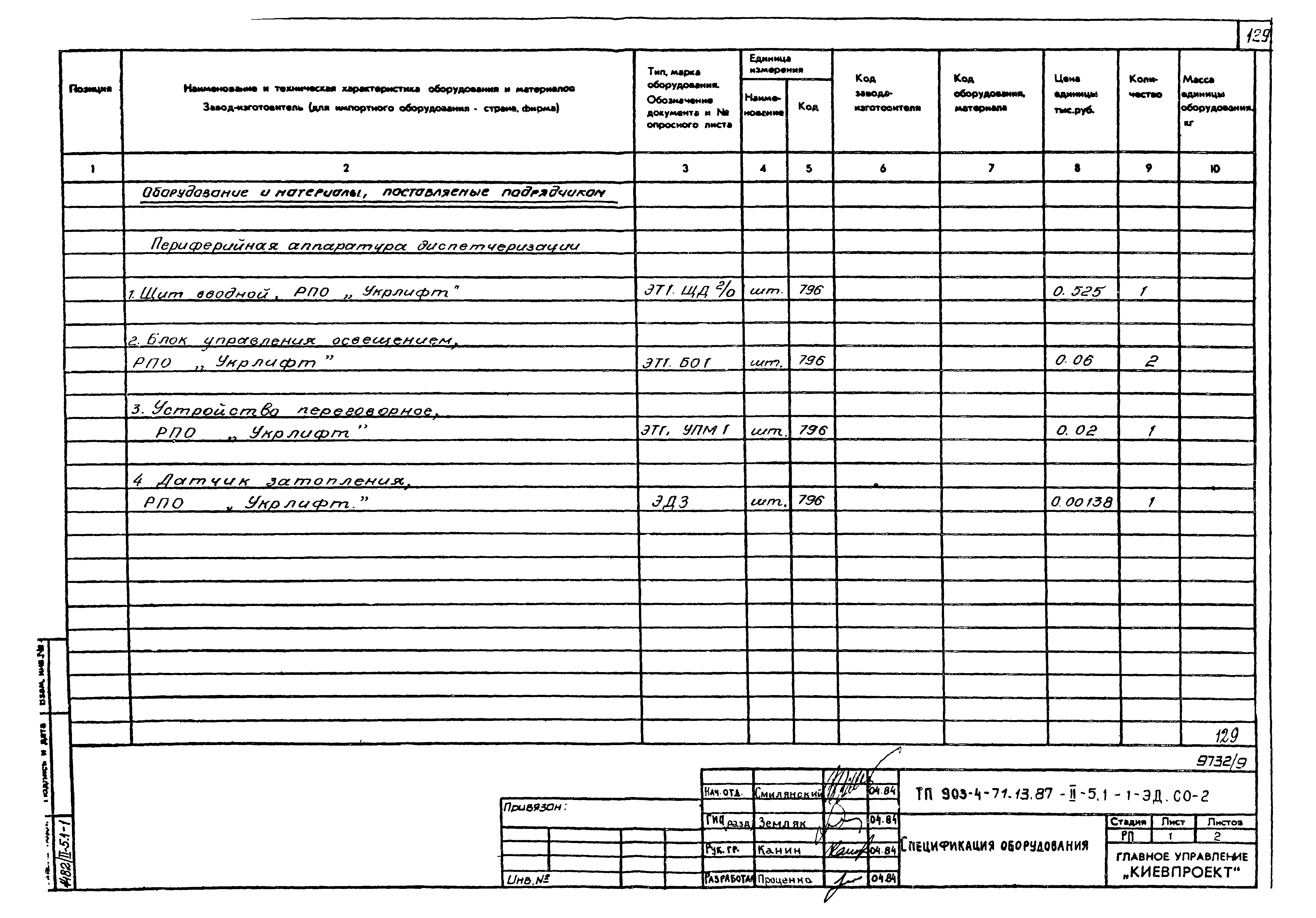 Типовой проект 903-4-71.13.87