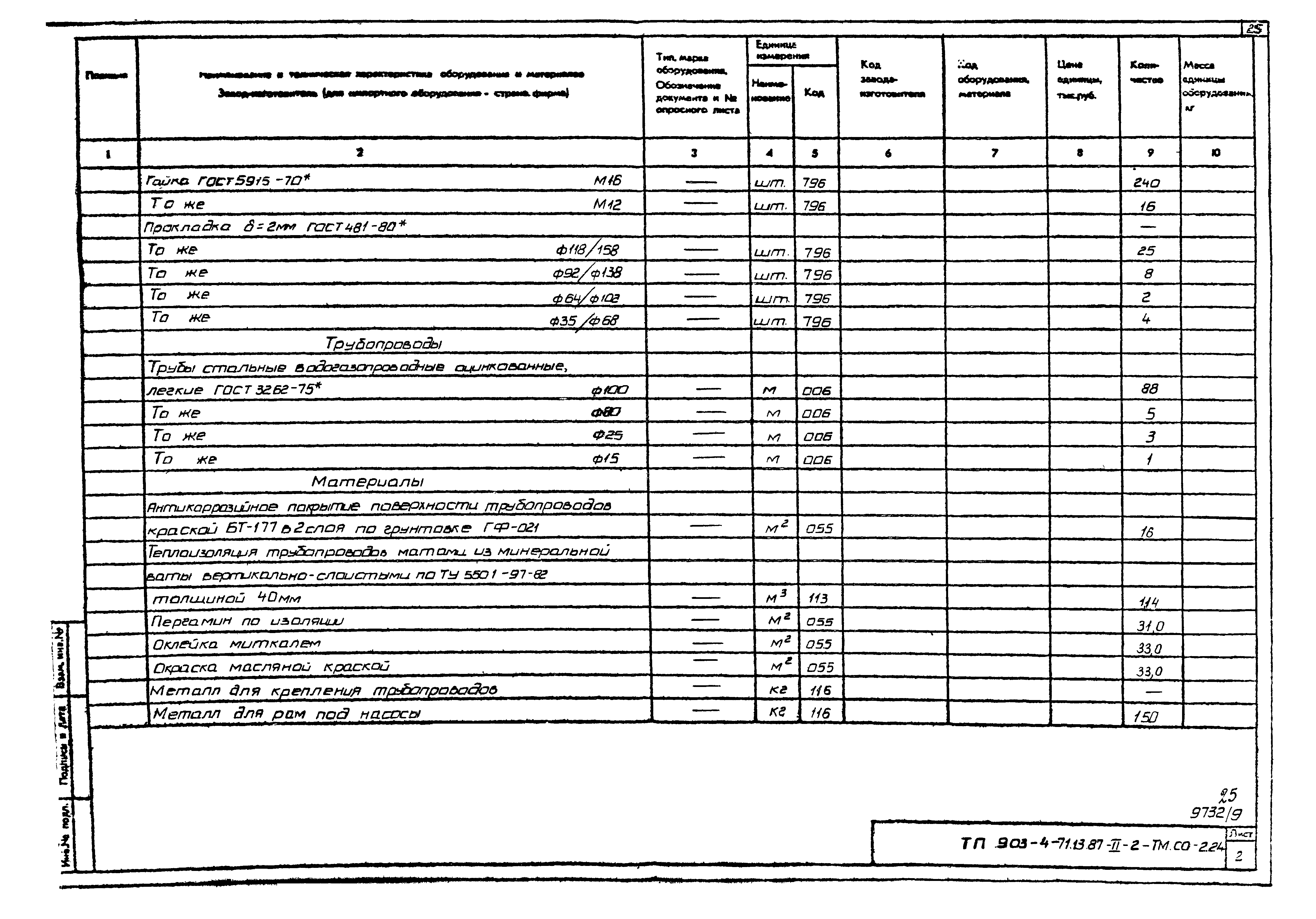 Типовой проект 903-4-71.13.87