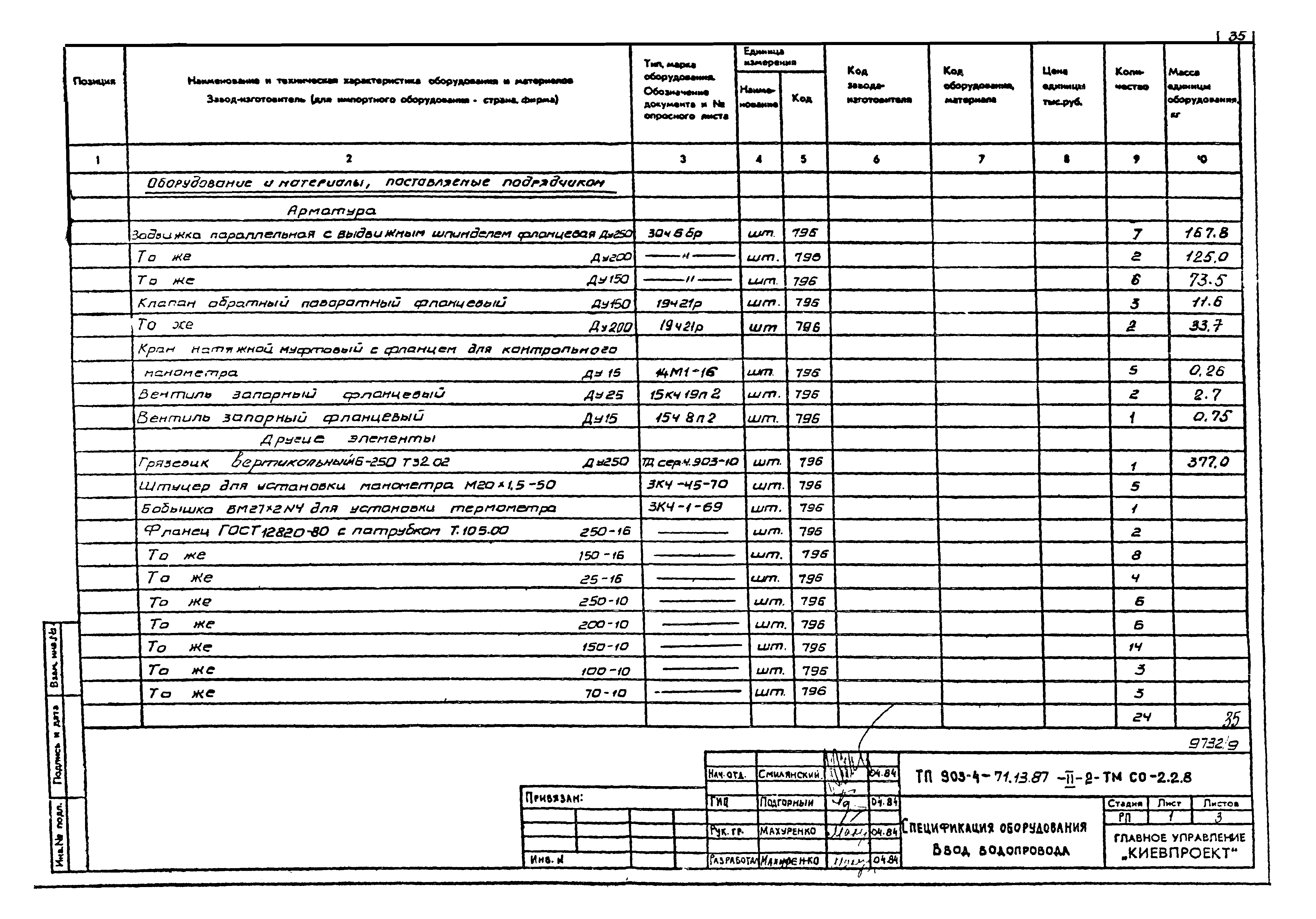 Типовой проект 903-4-71.13.87