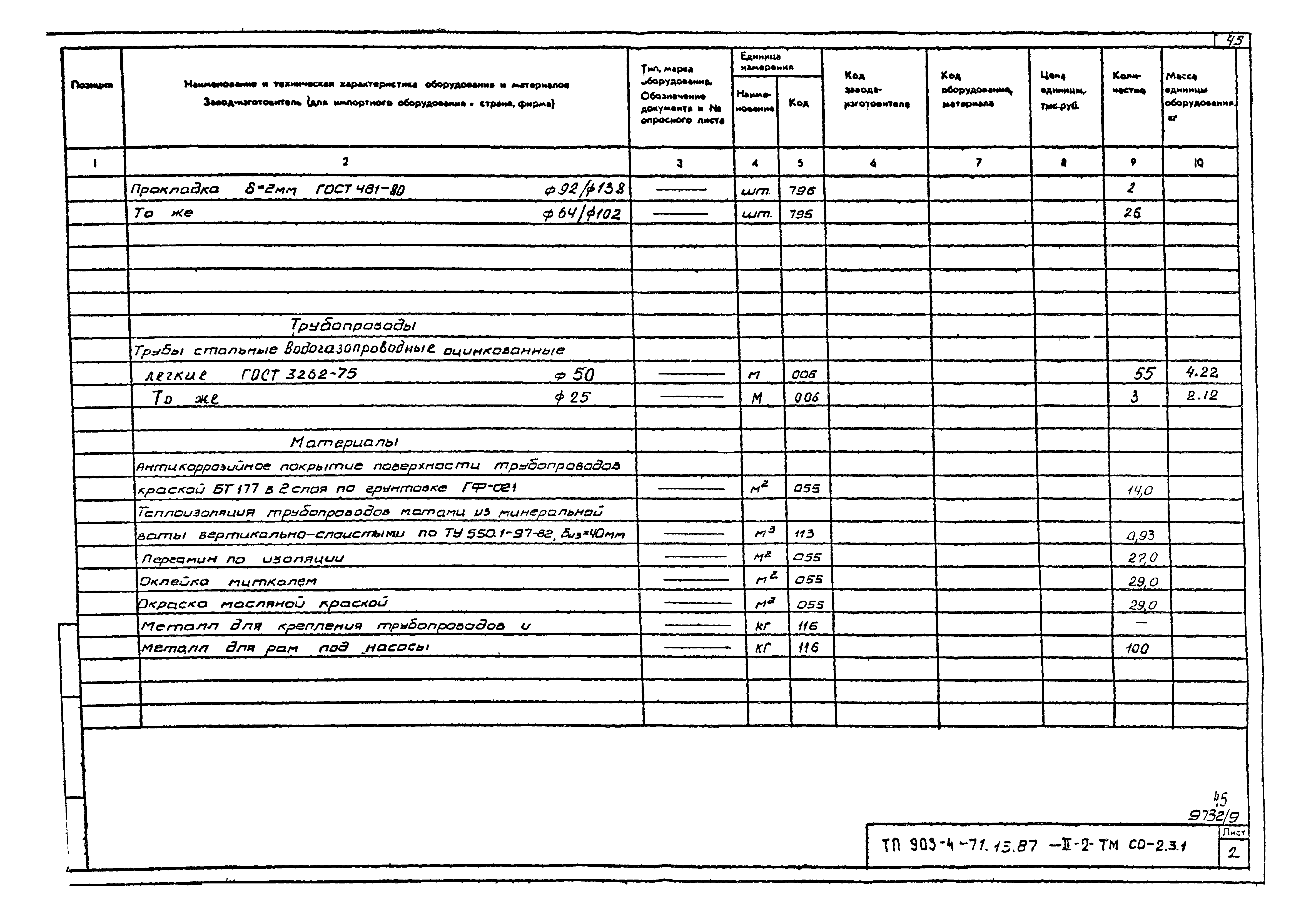 Типовой проект 903-4-71.13.87