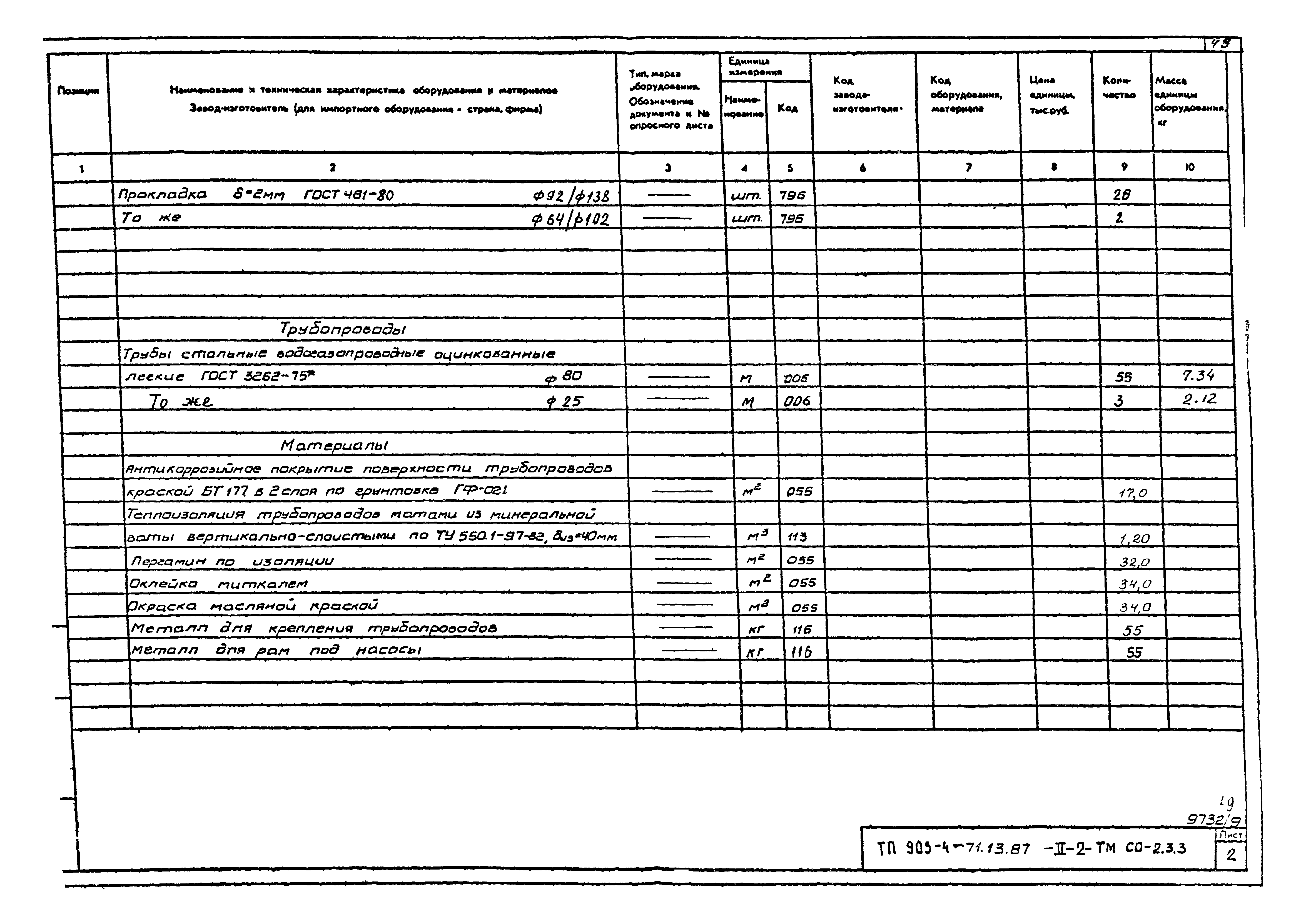 Типовой проект 903-4-71.13.87