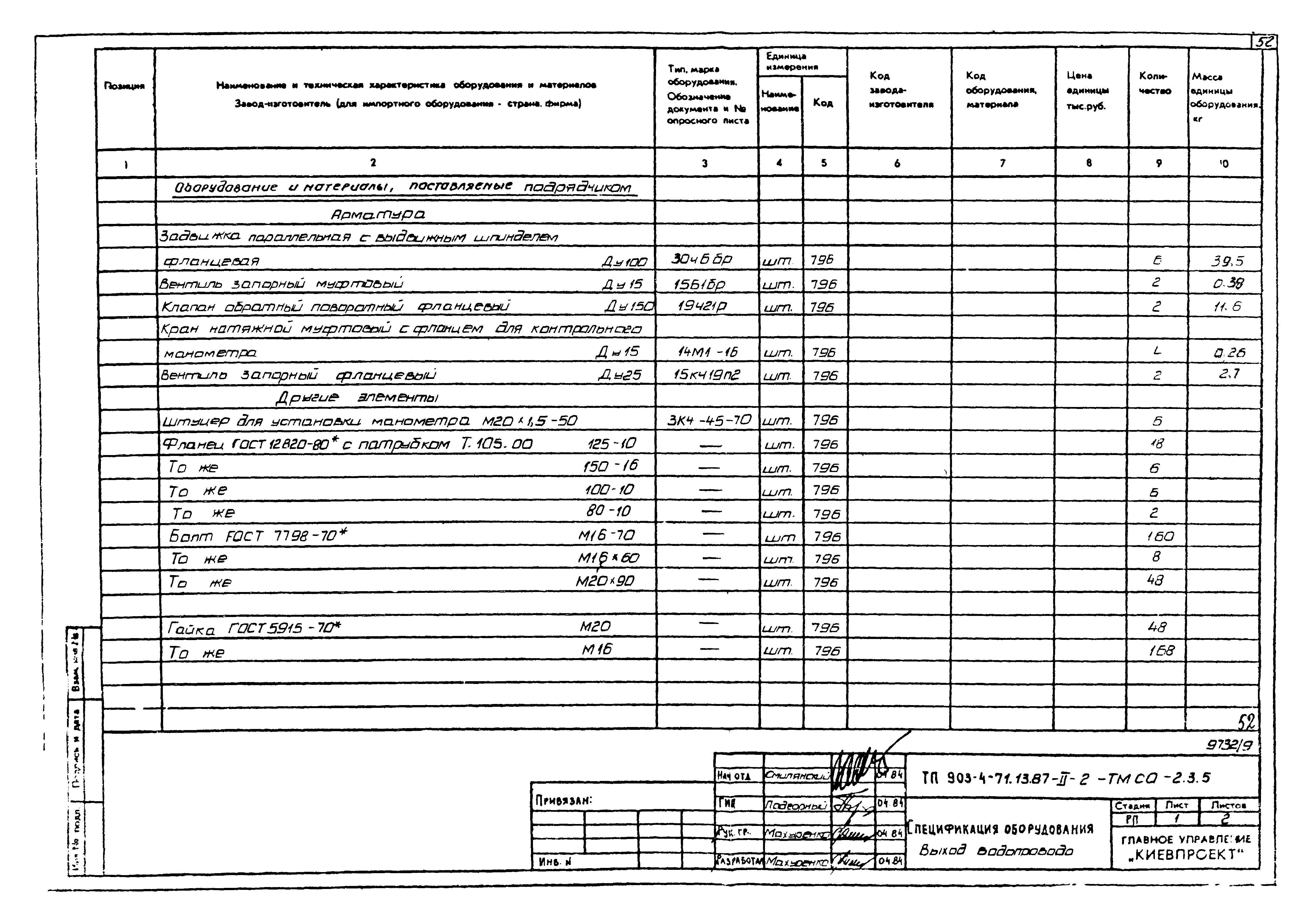Типовой проект 903-4-71.13.87