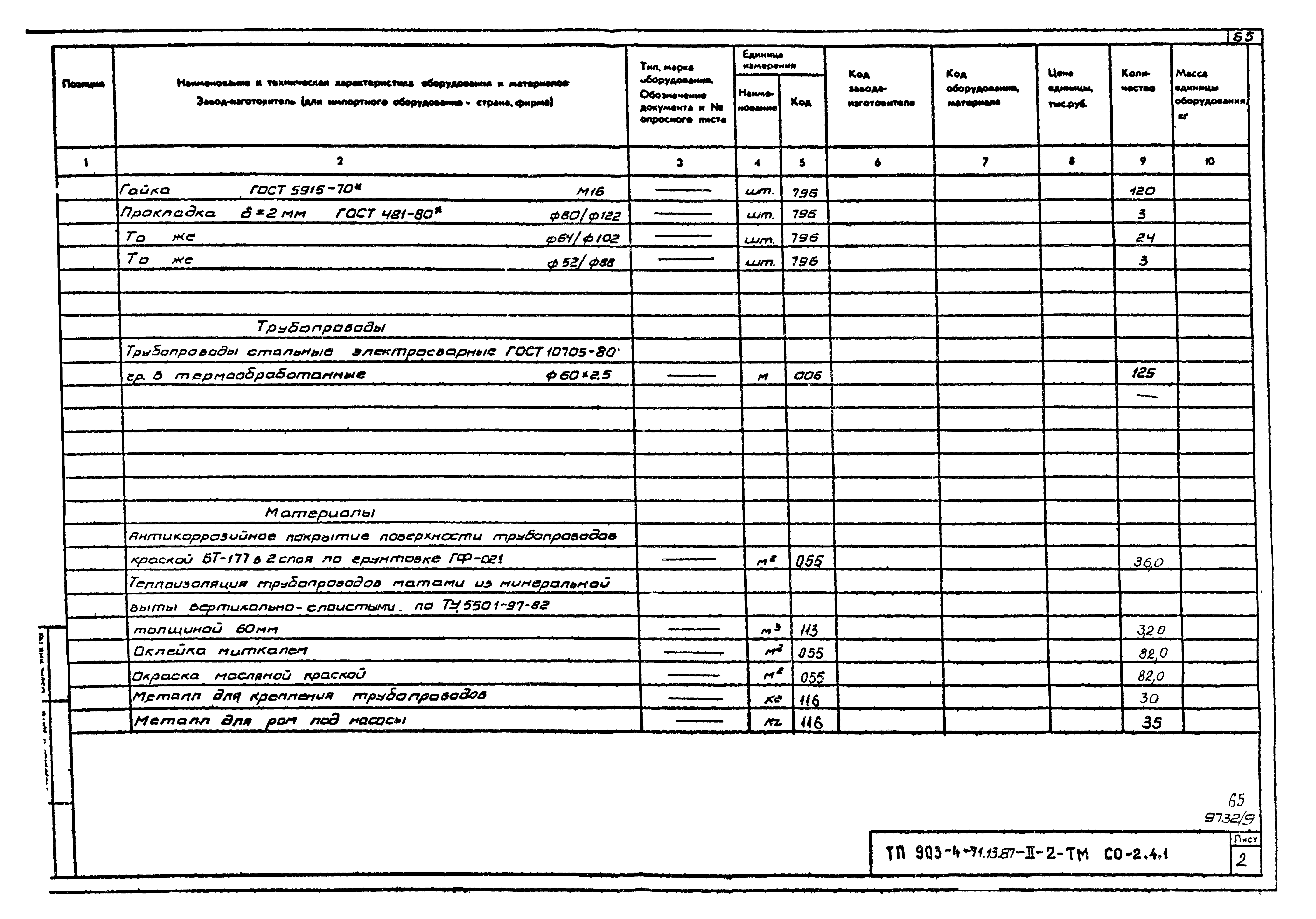 Типовой проект 903-4-71.13.87