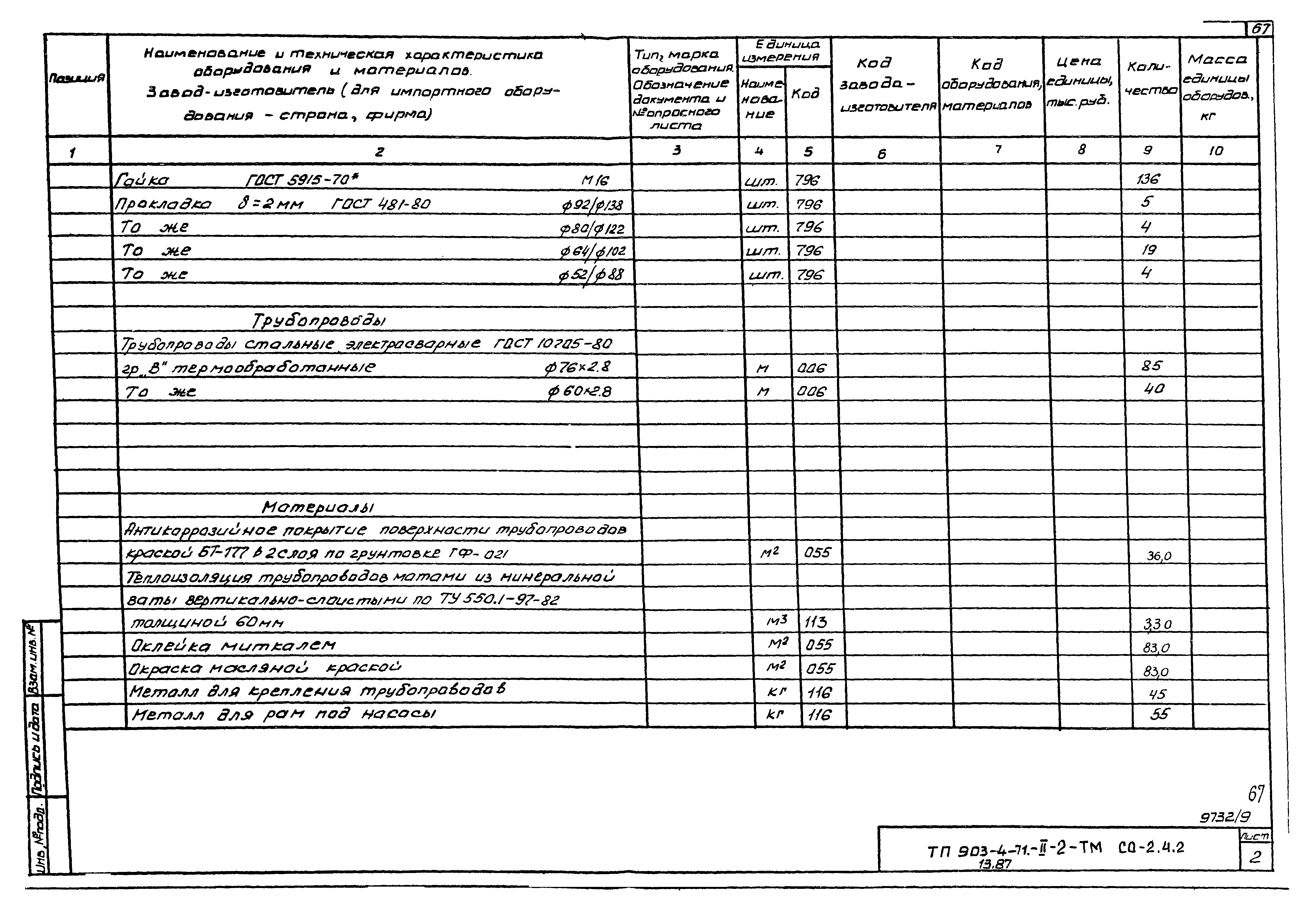 Типовой проект 903-4-71.13.87
