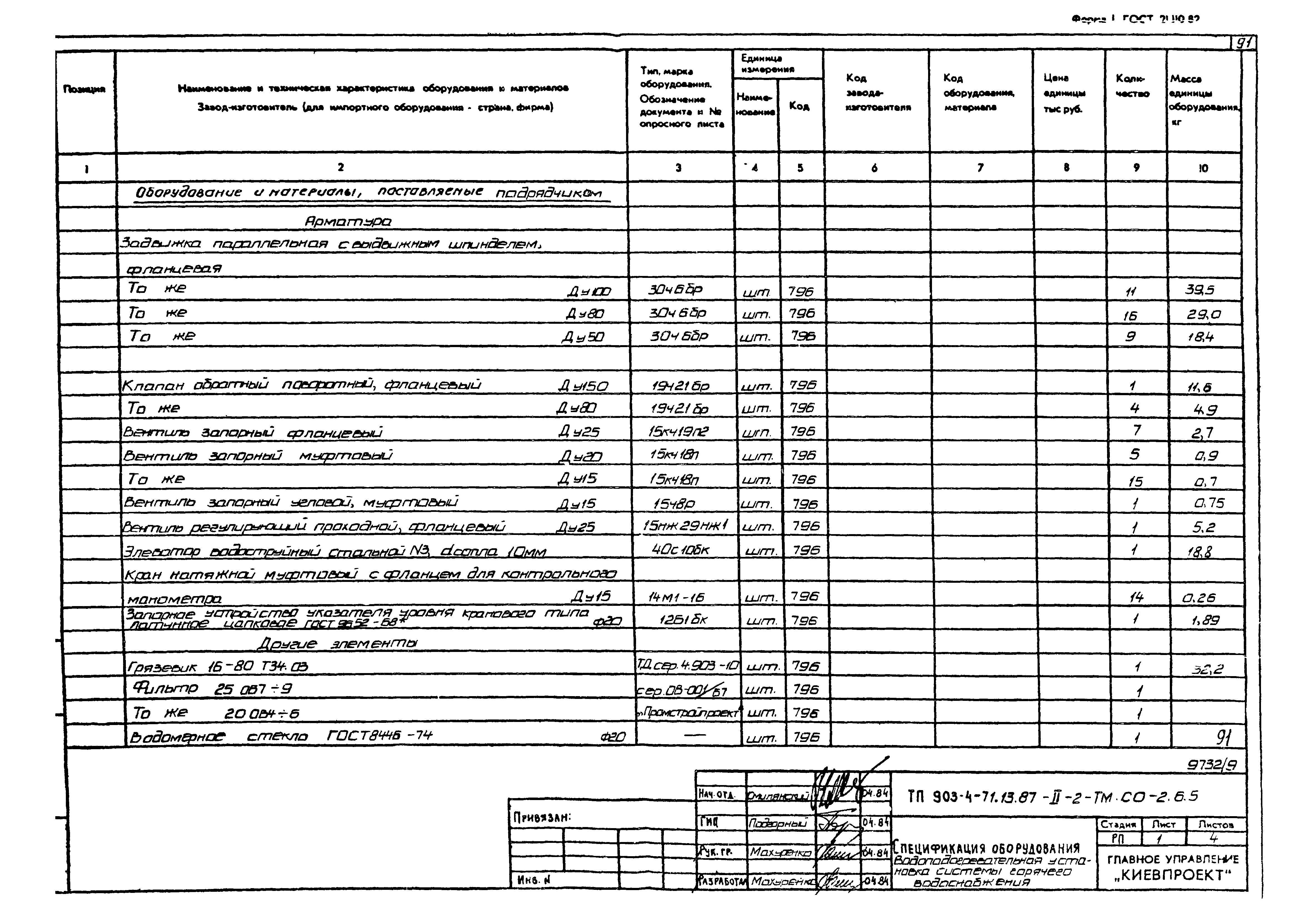 Типовой проект 903-4-71.13.87