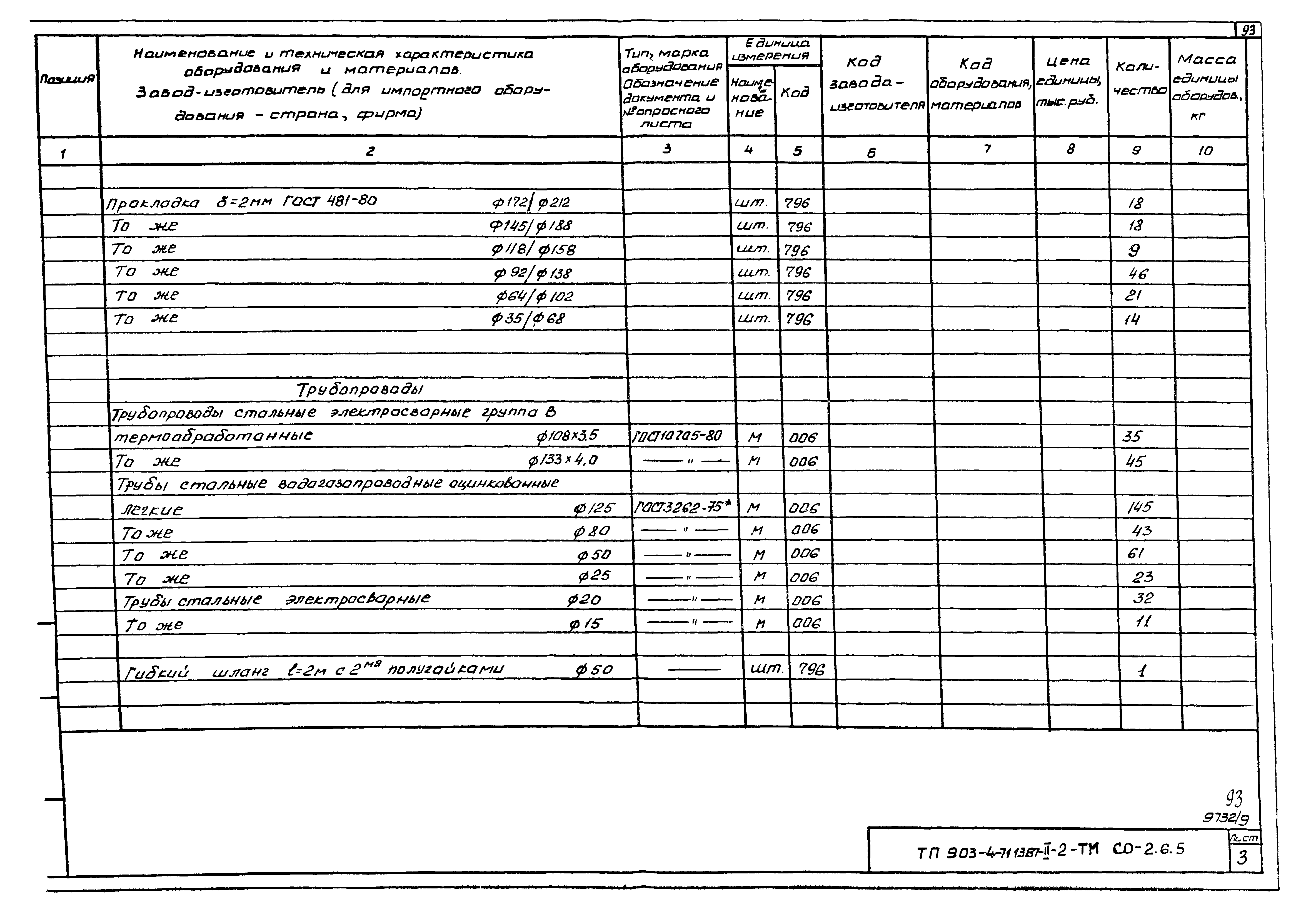 Типовой проект 903-4-71.13.87