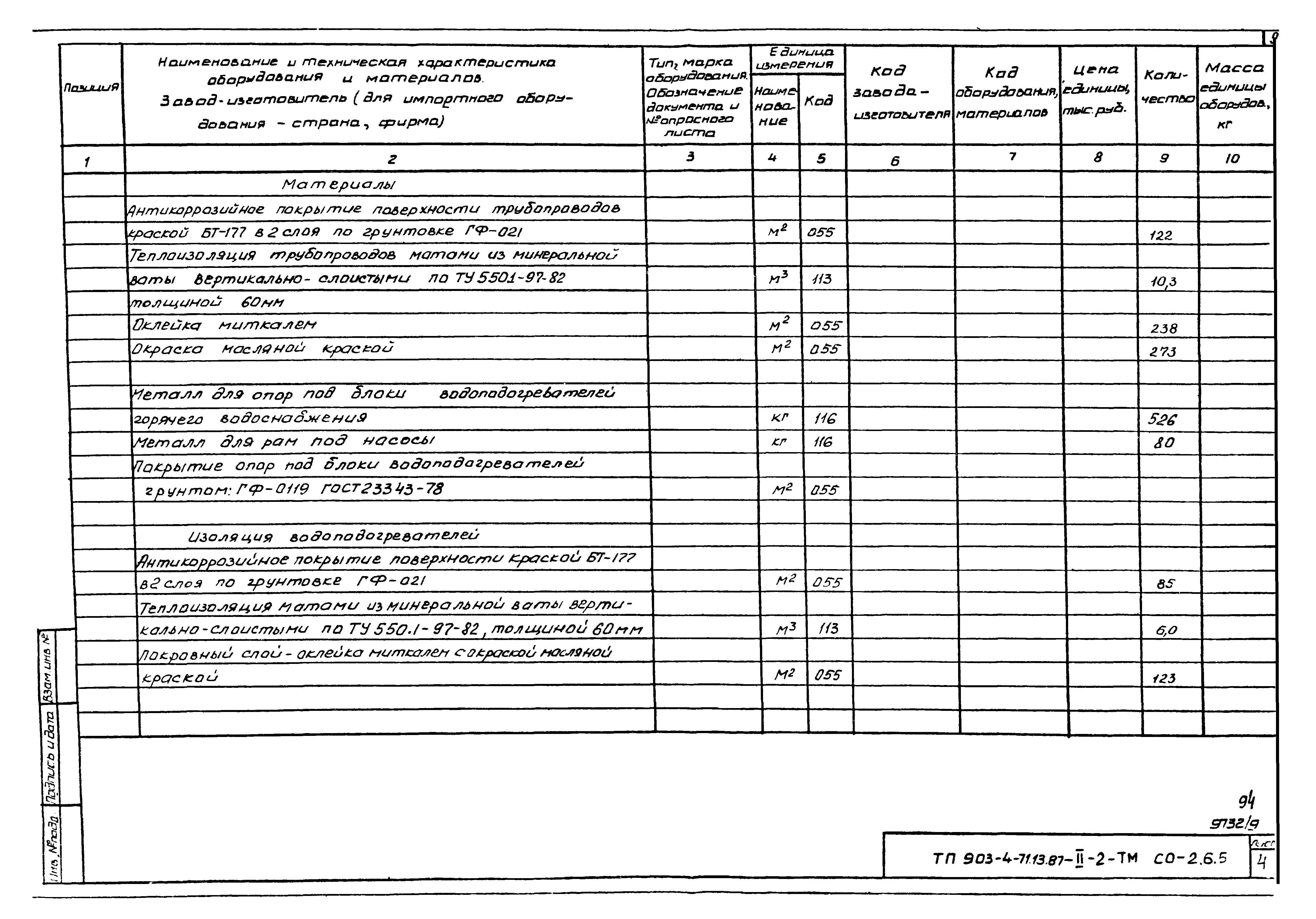 Типовой проект 903-4-71.13.87