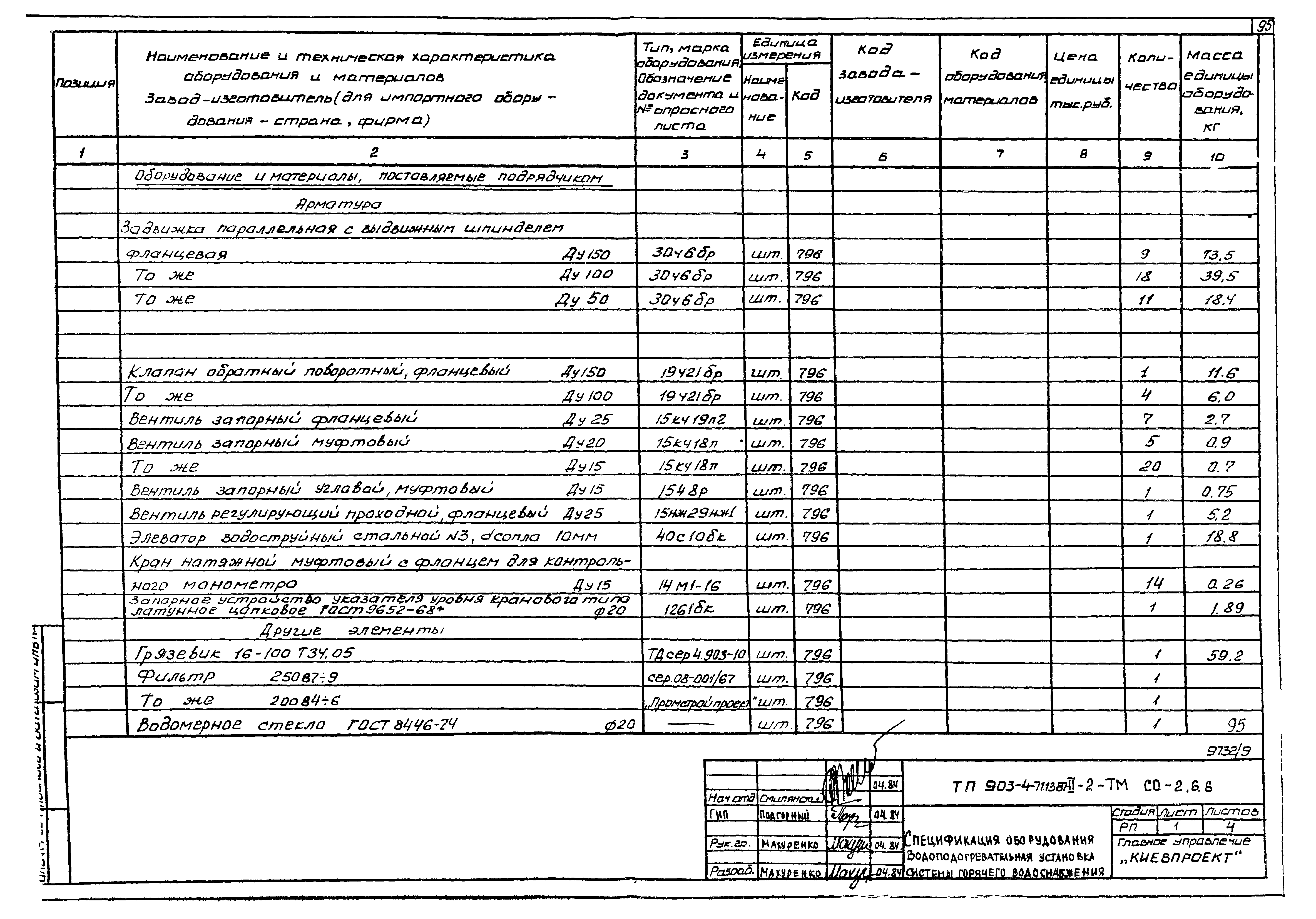 Типовой проект 903-4-71.13.87