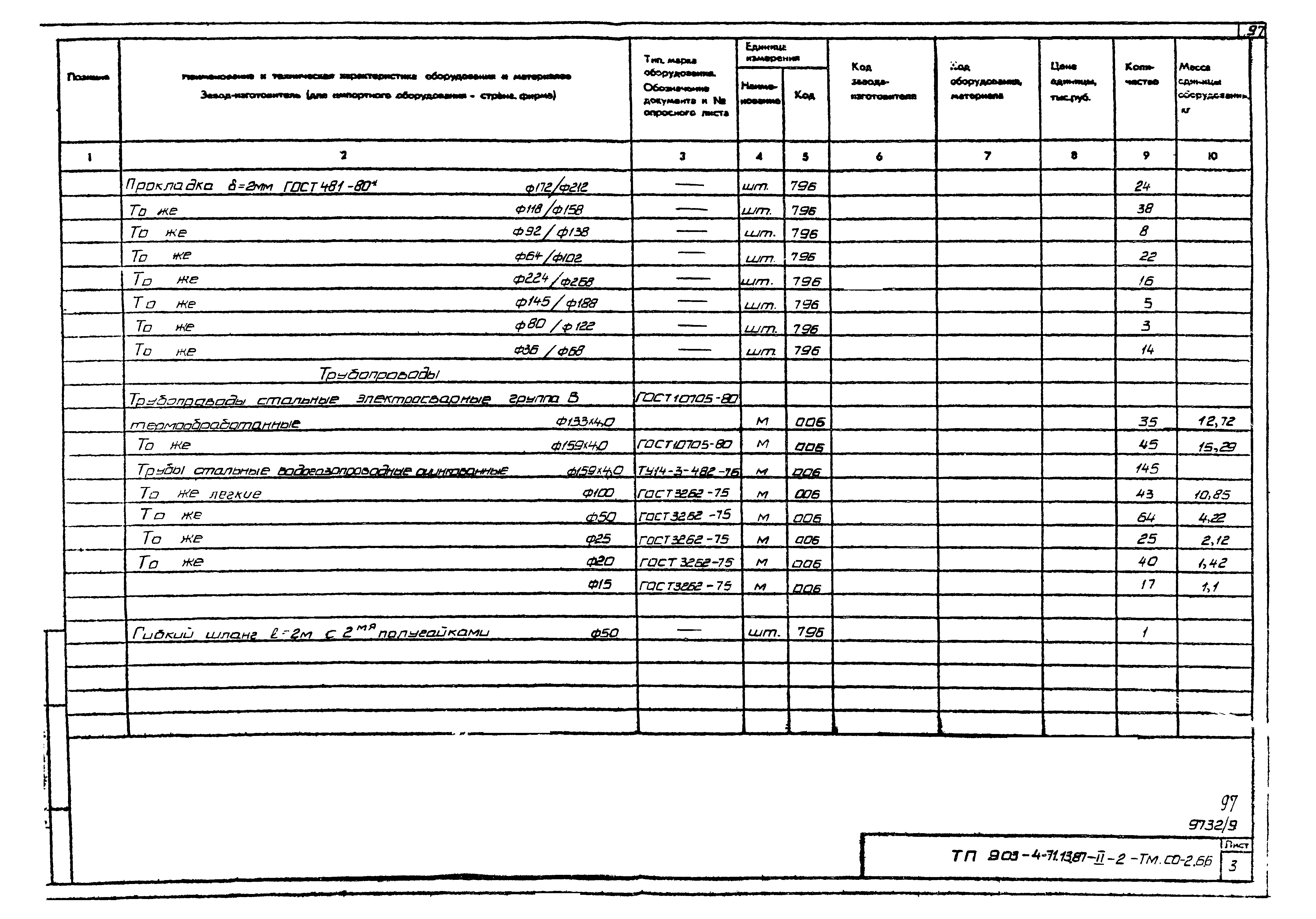 Типовой проект 903-4-71.13.87