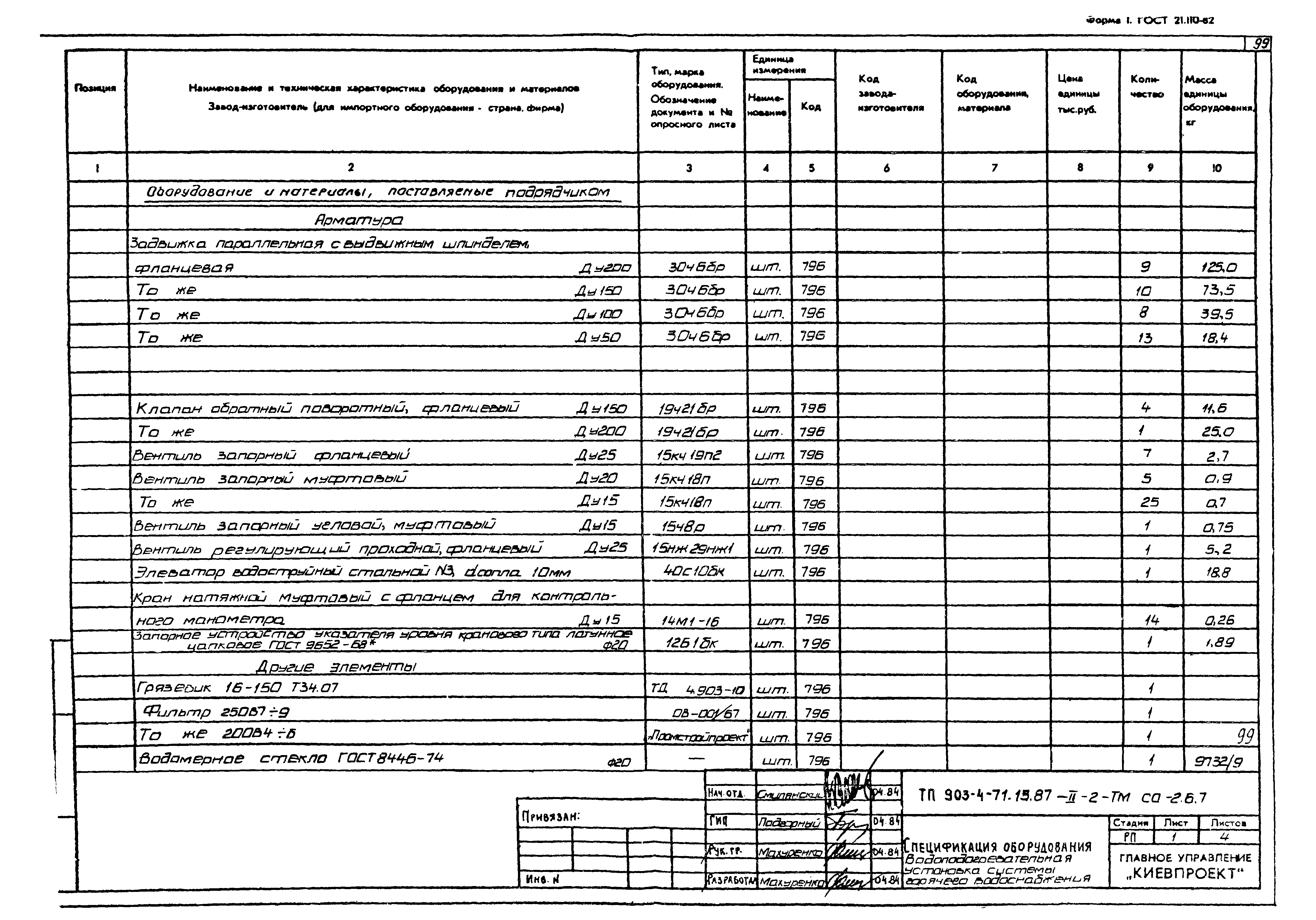 Типовой проект 903-4-71.13.87
