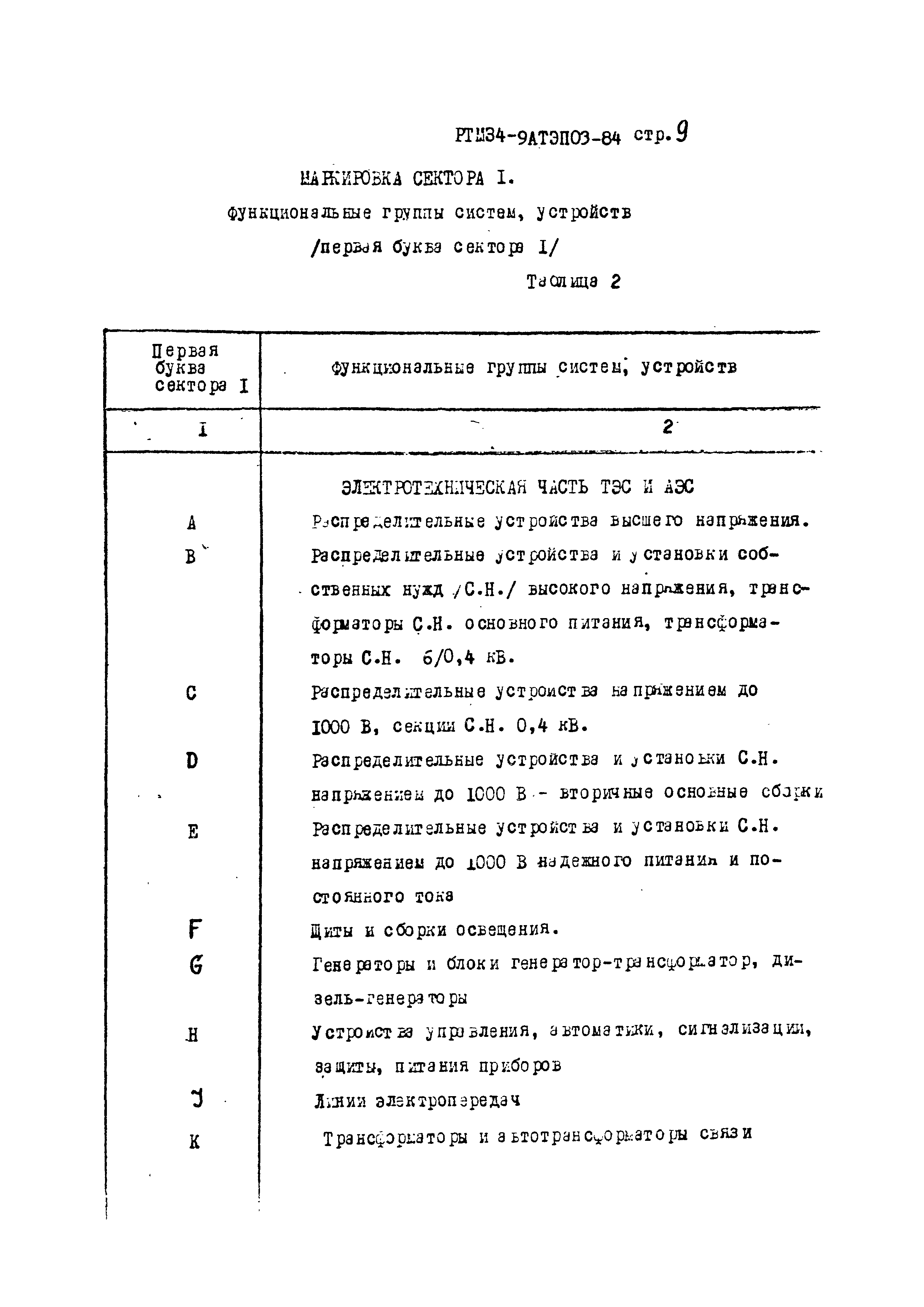 РТМ 34-9АТЭПОЗ-84