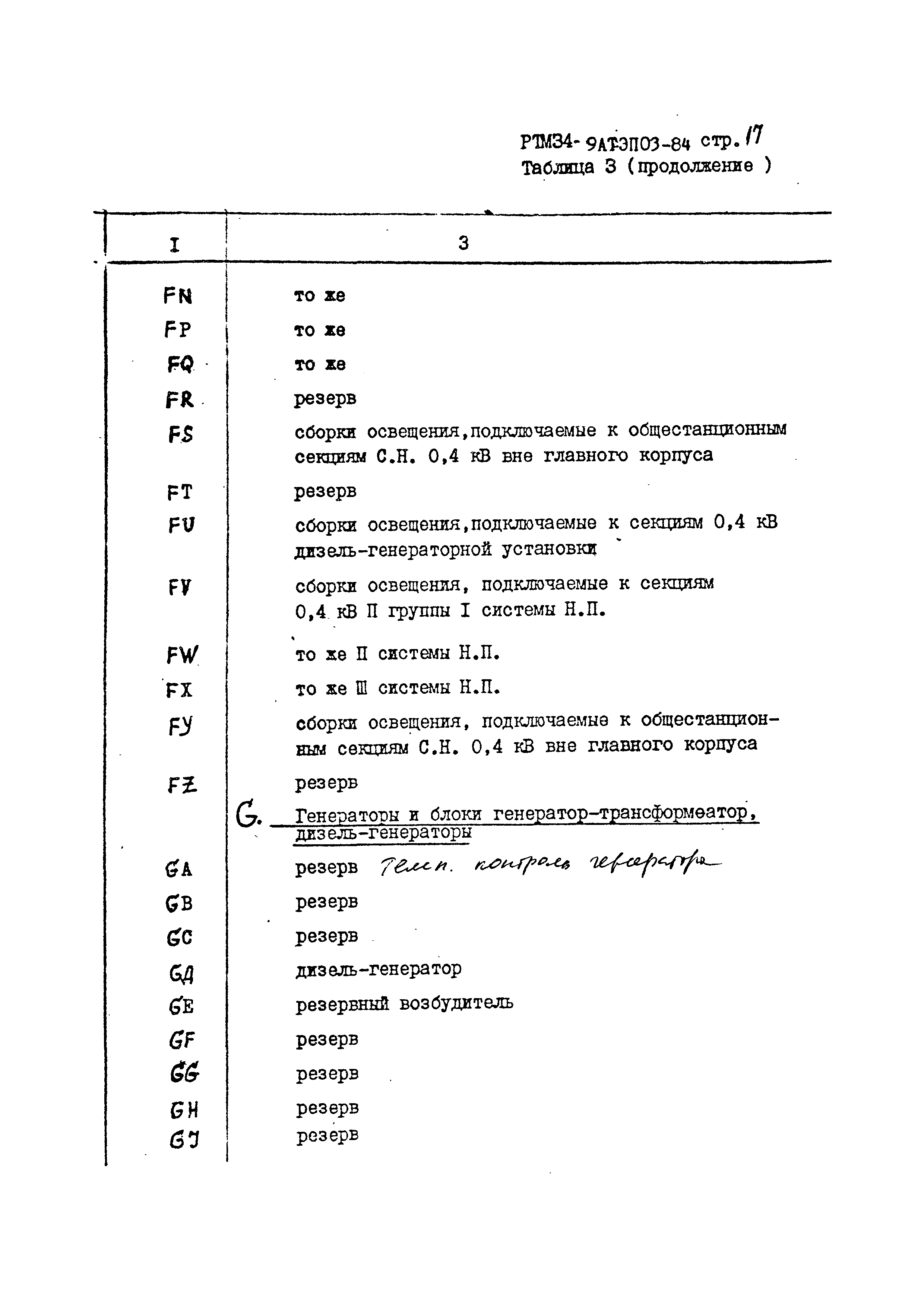 РТМ 34-9АТЭПОЗ-84