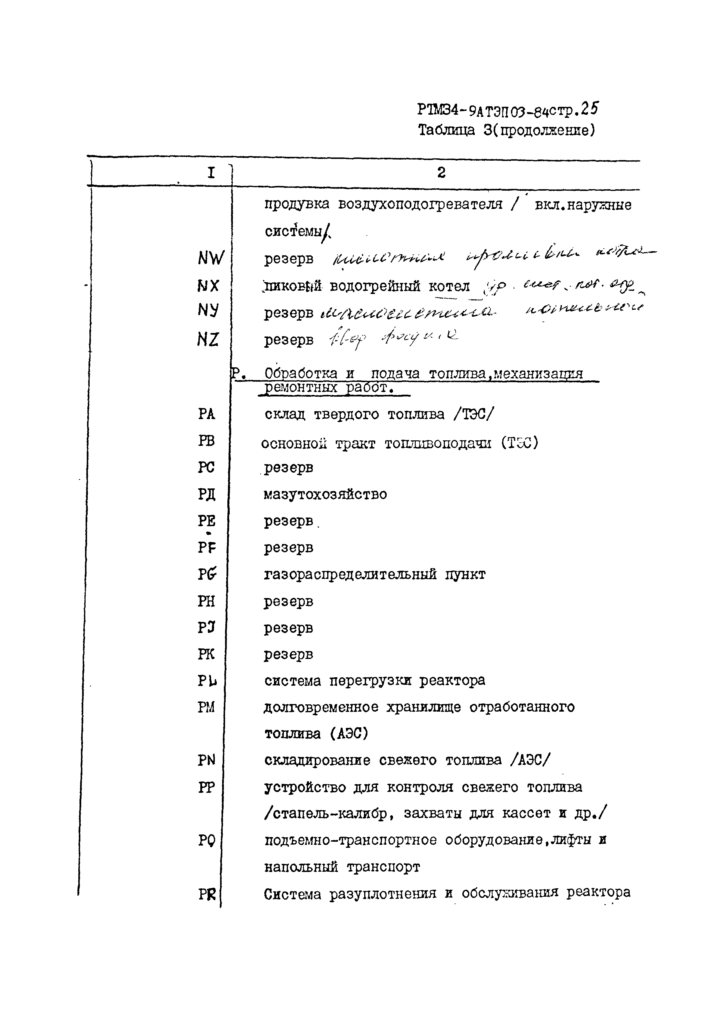 РТМ 34-9АТЭПОЗ-84