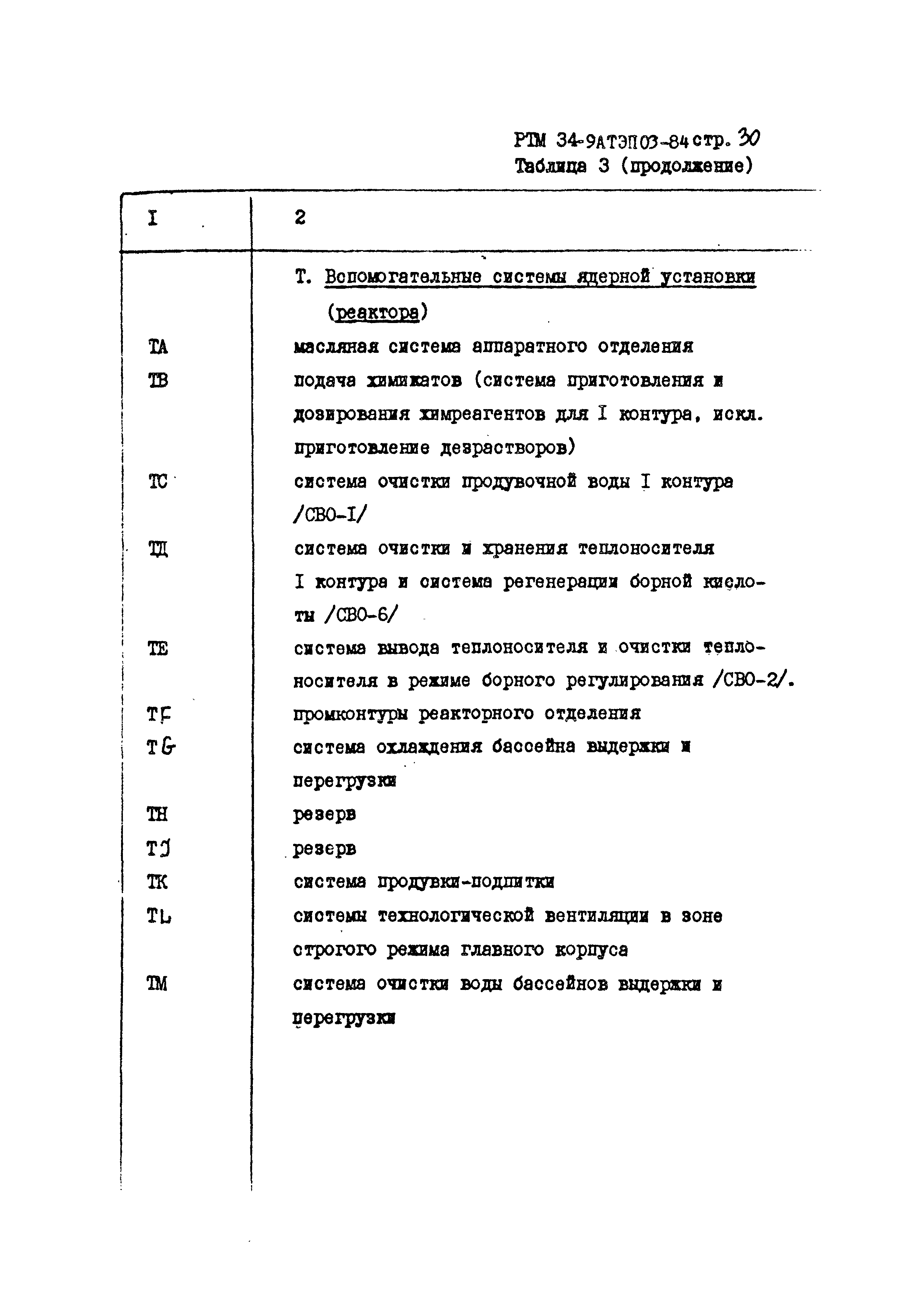 РТМ 34-9АТЭПОЗ-84