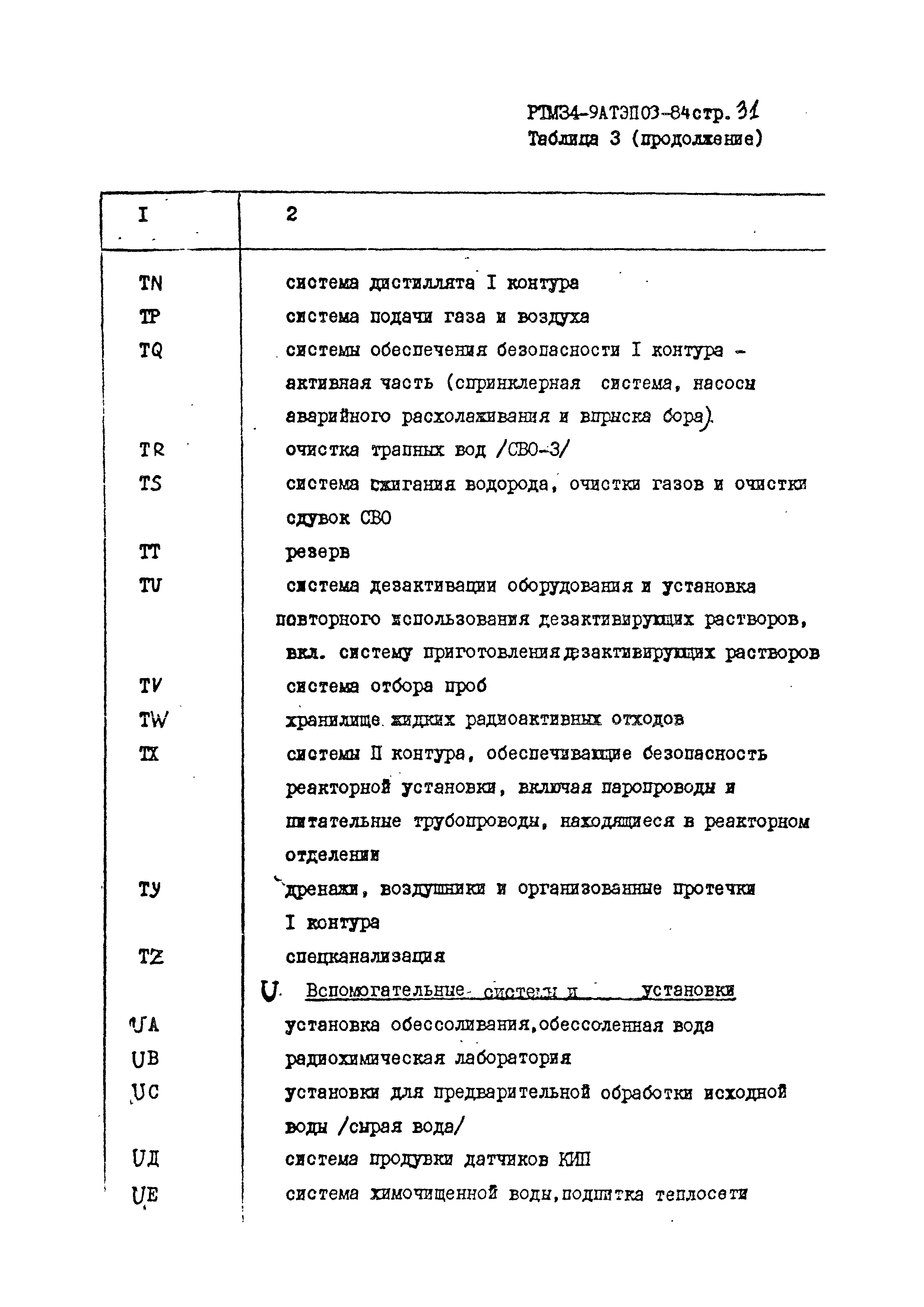 РТМ 34-9АТЭПОЗ-84