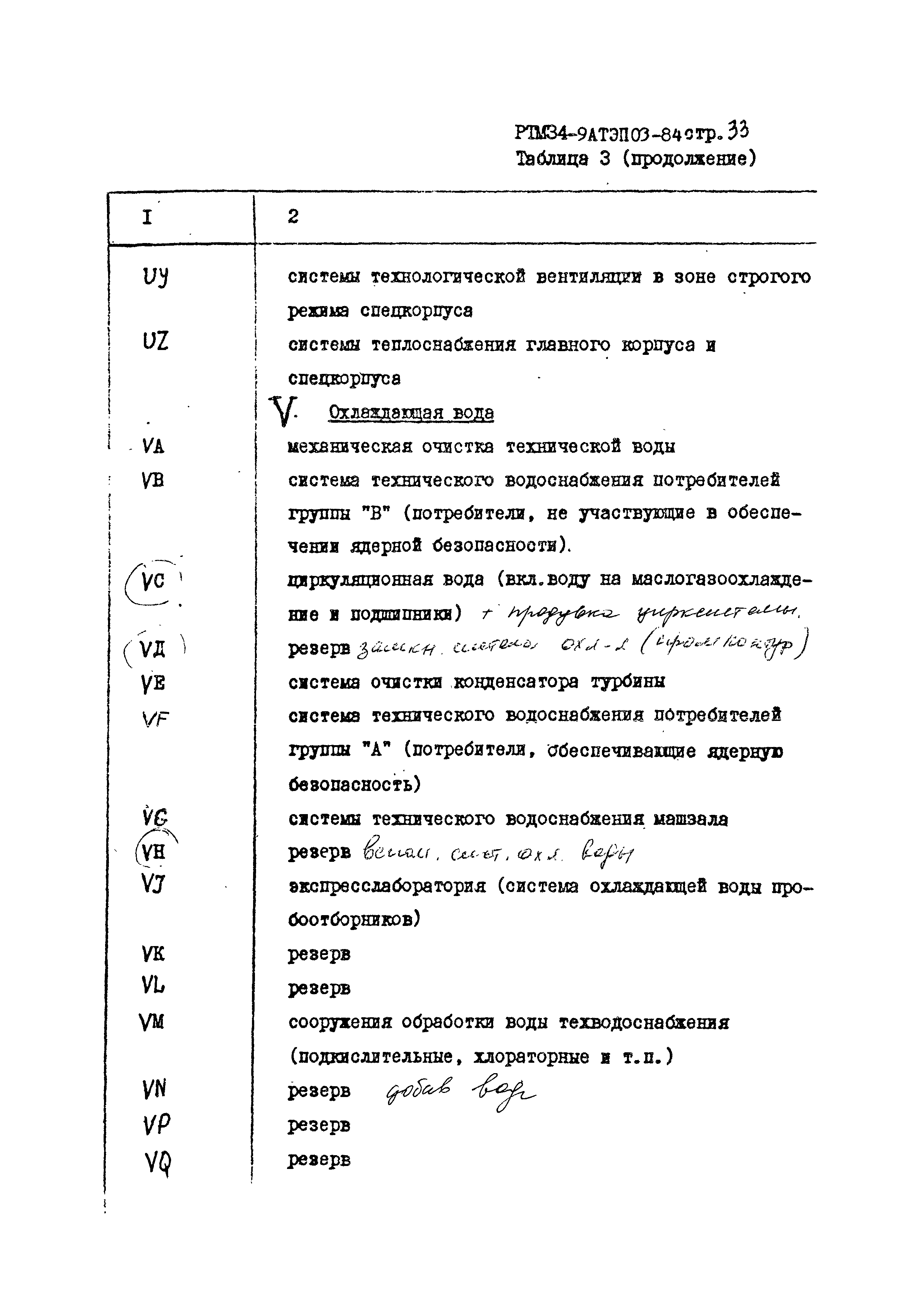 РТМ 34-9АТЭПОЗ-84