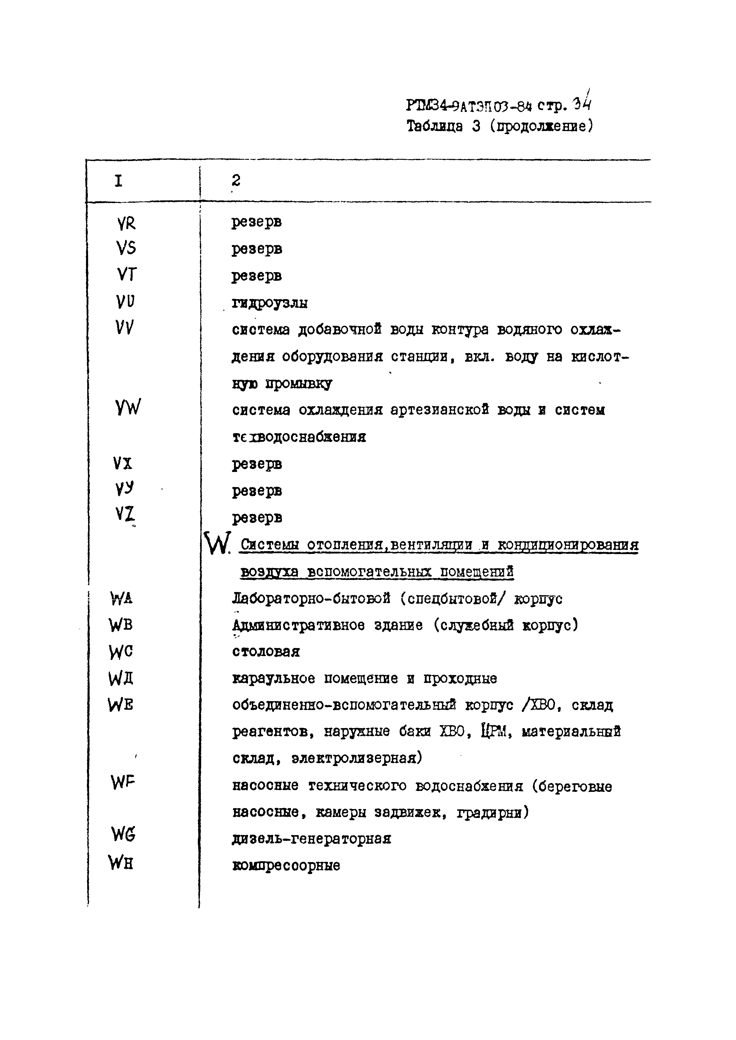 РТМ 34-9АТЭПОЗ-84