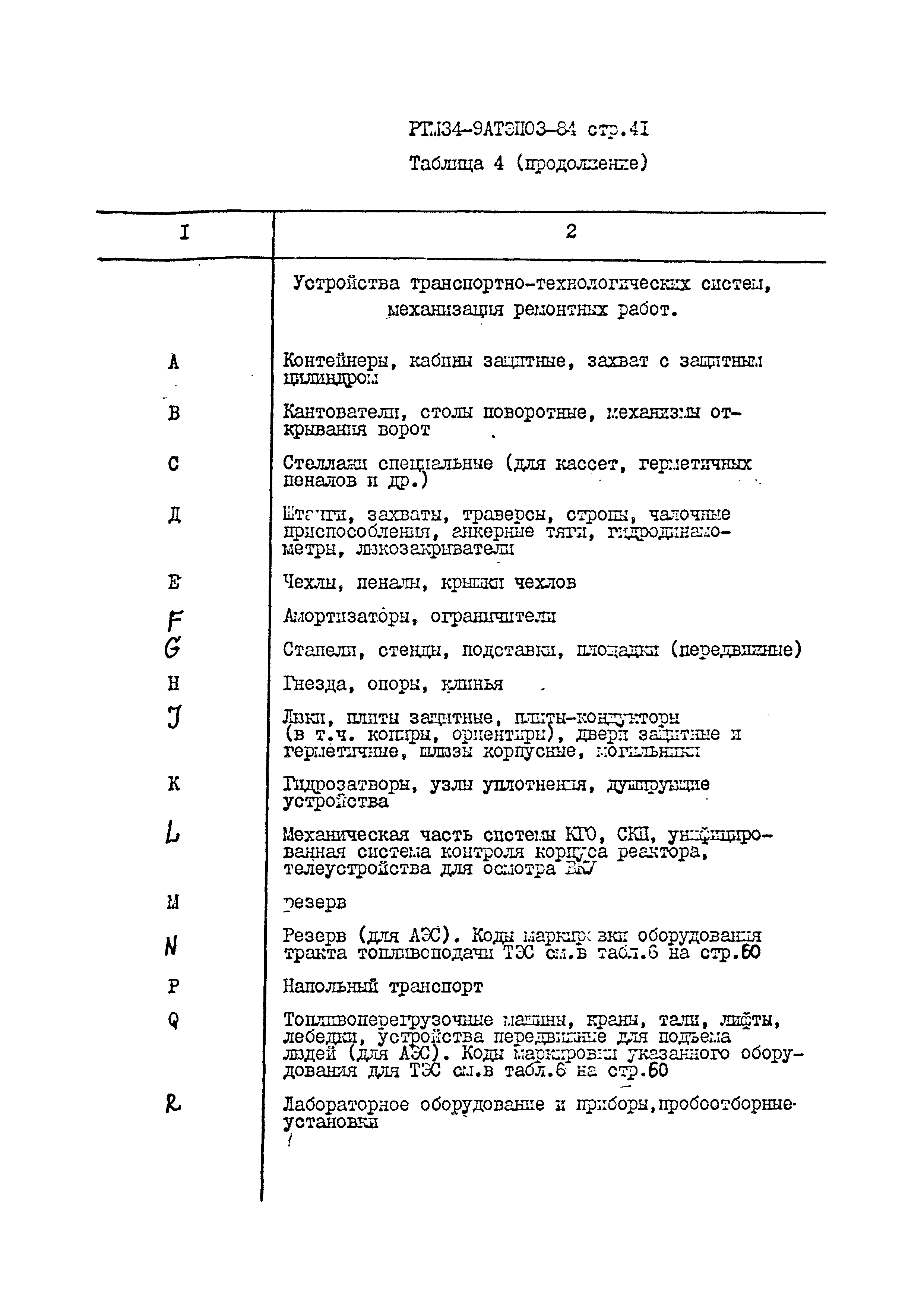 РТМ 34-9АТЭПОЗ-84