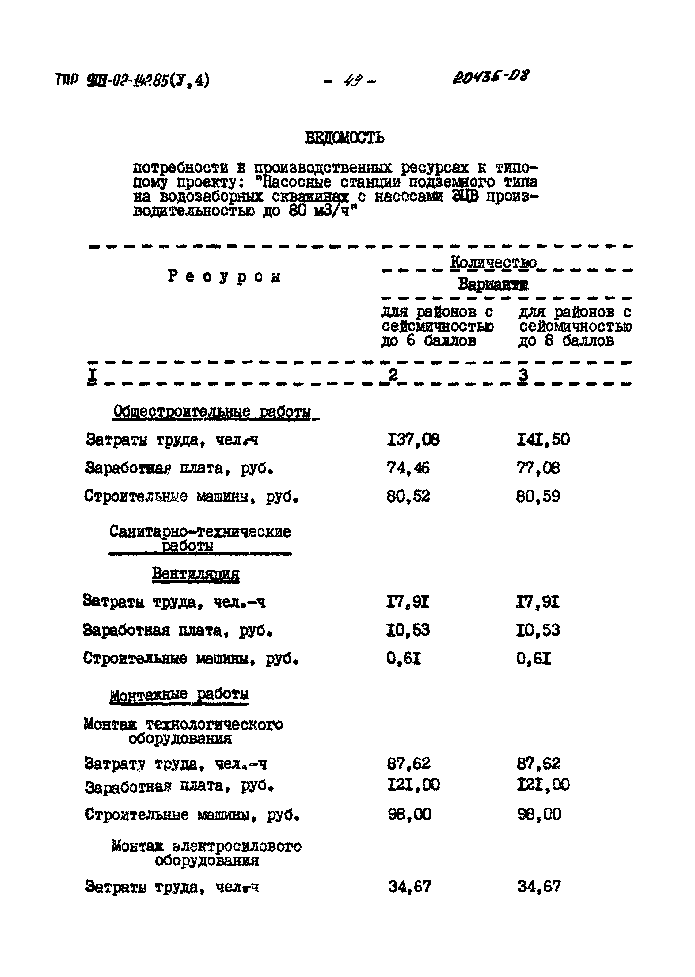Типовые проектные решения 901-02-142.85