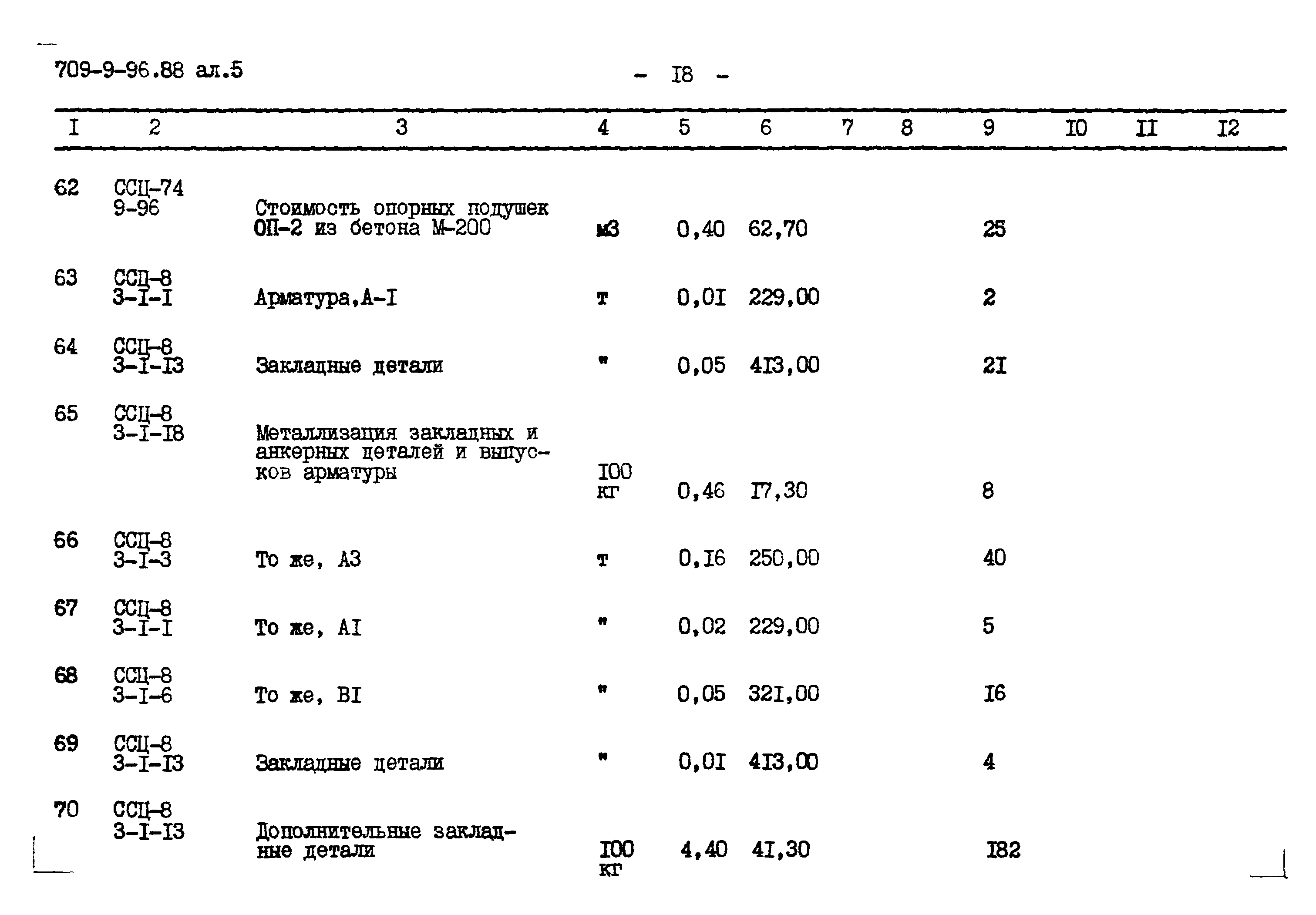Типовой проект 709-9-96.88
