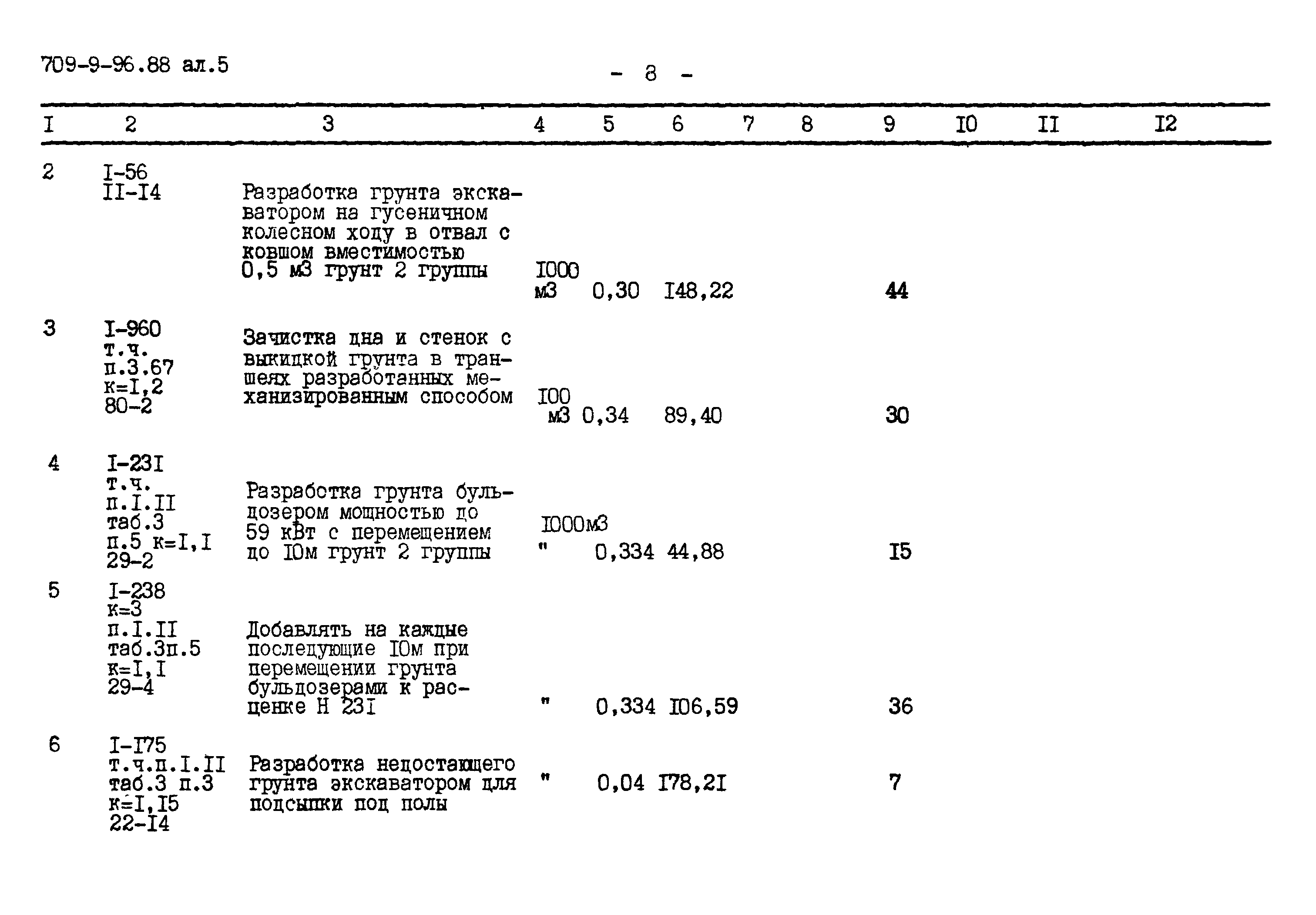 Типовой проект 709-9-96.88