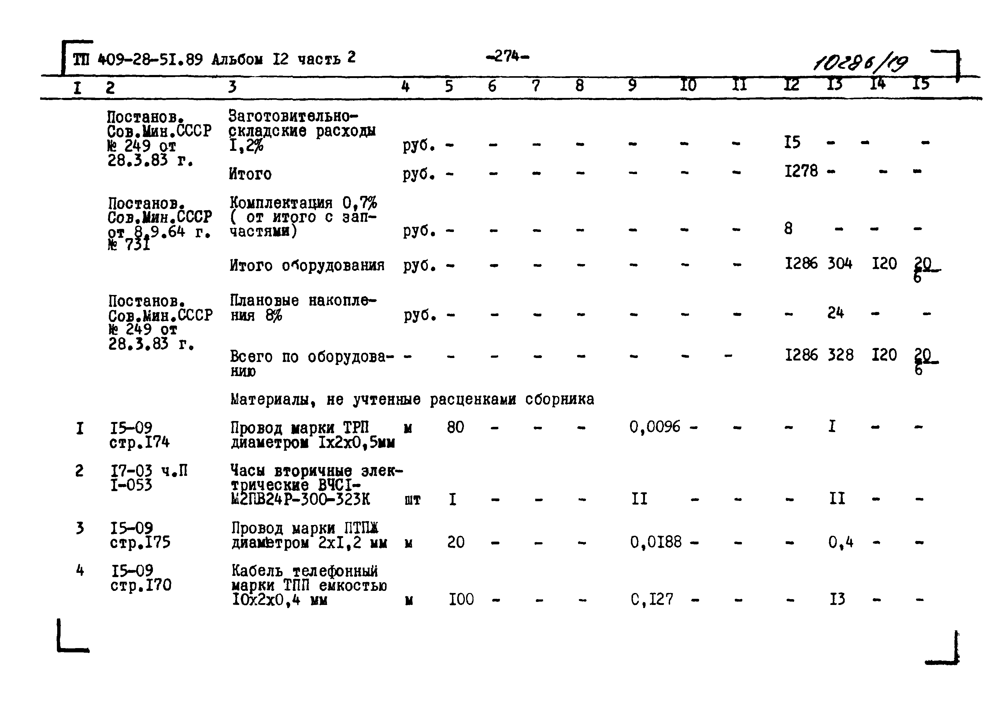 Типовой проект 409-28-51.89