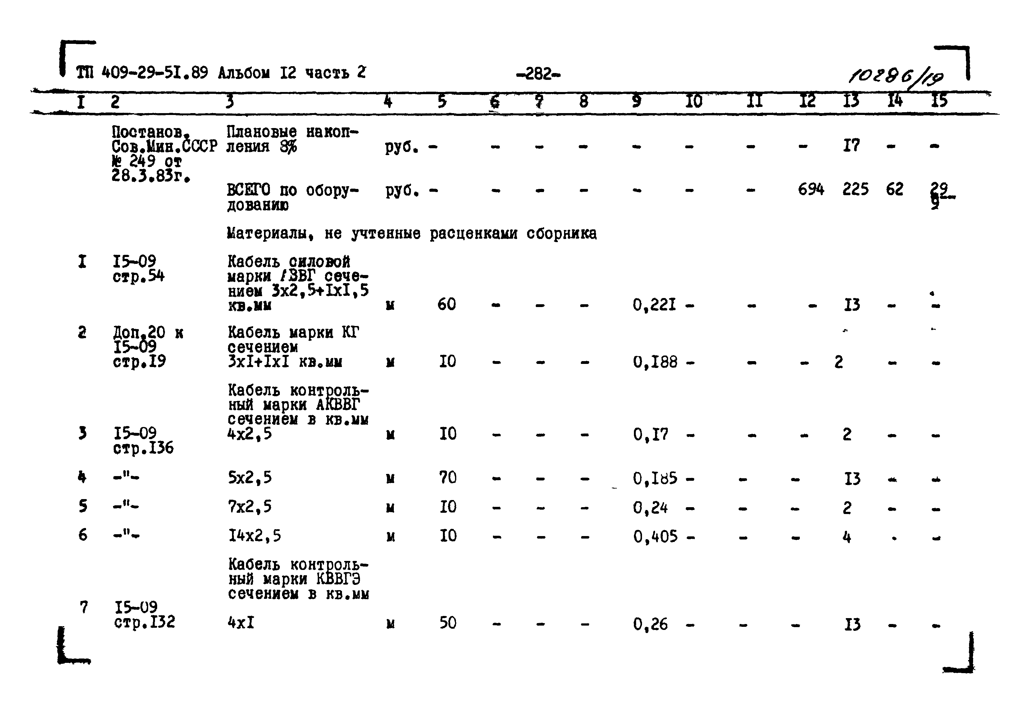 Типовой проект 409-28-51.89