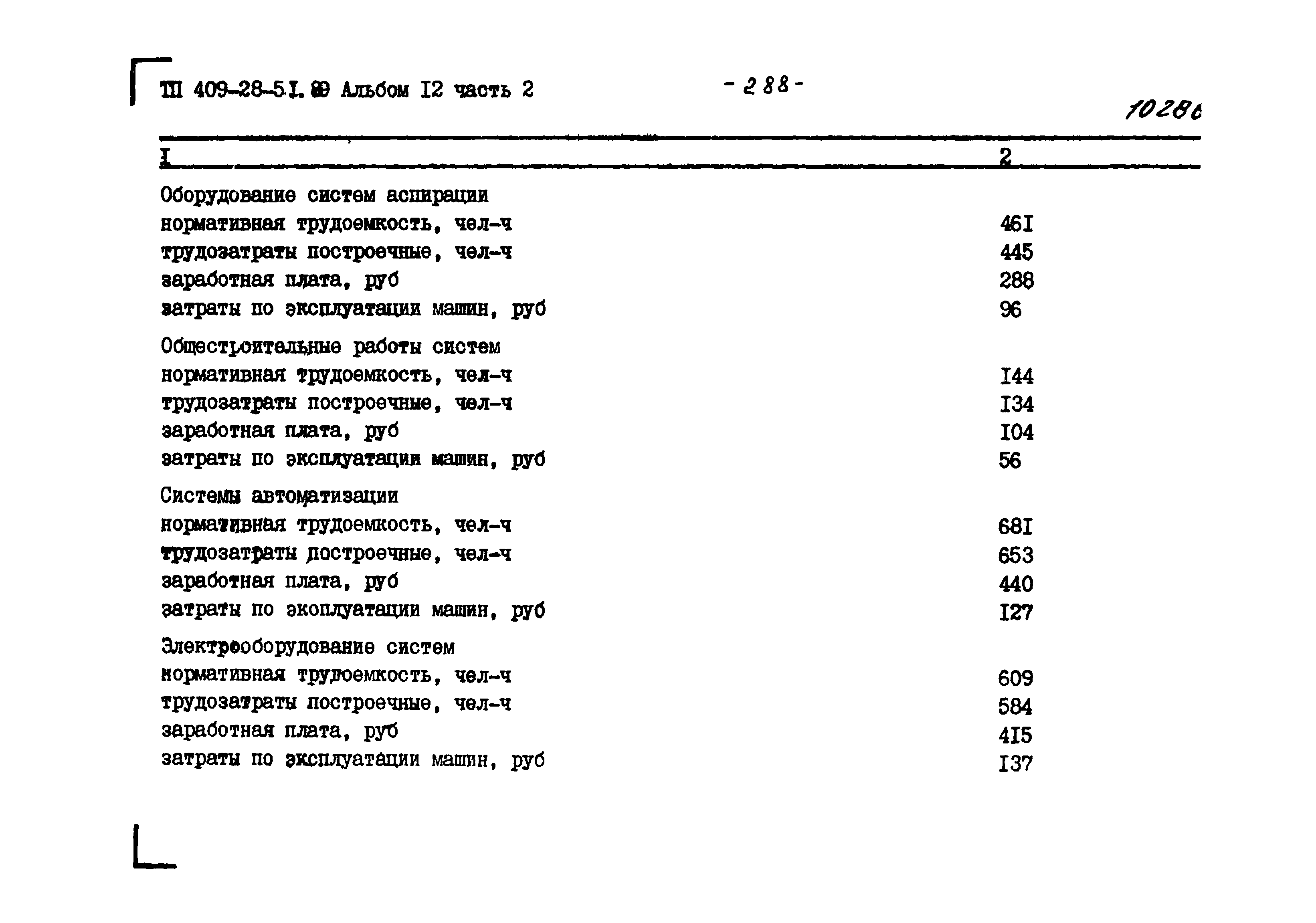 Типовой проект 409-28-51.89