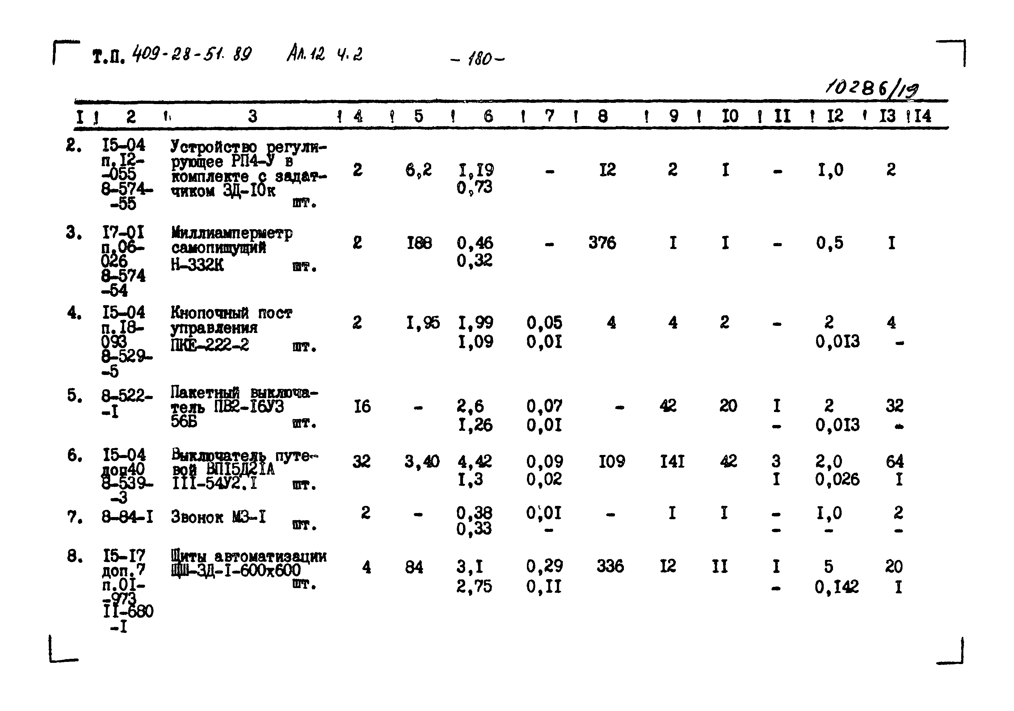 Типовой проект 409-28-51.89