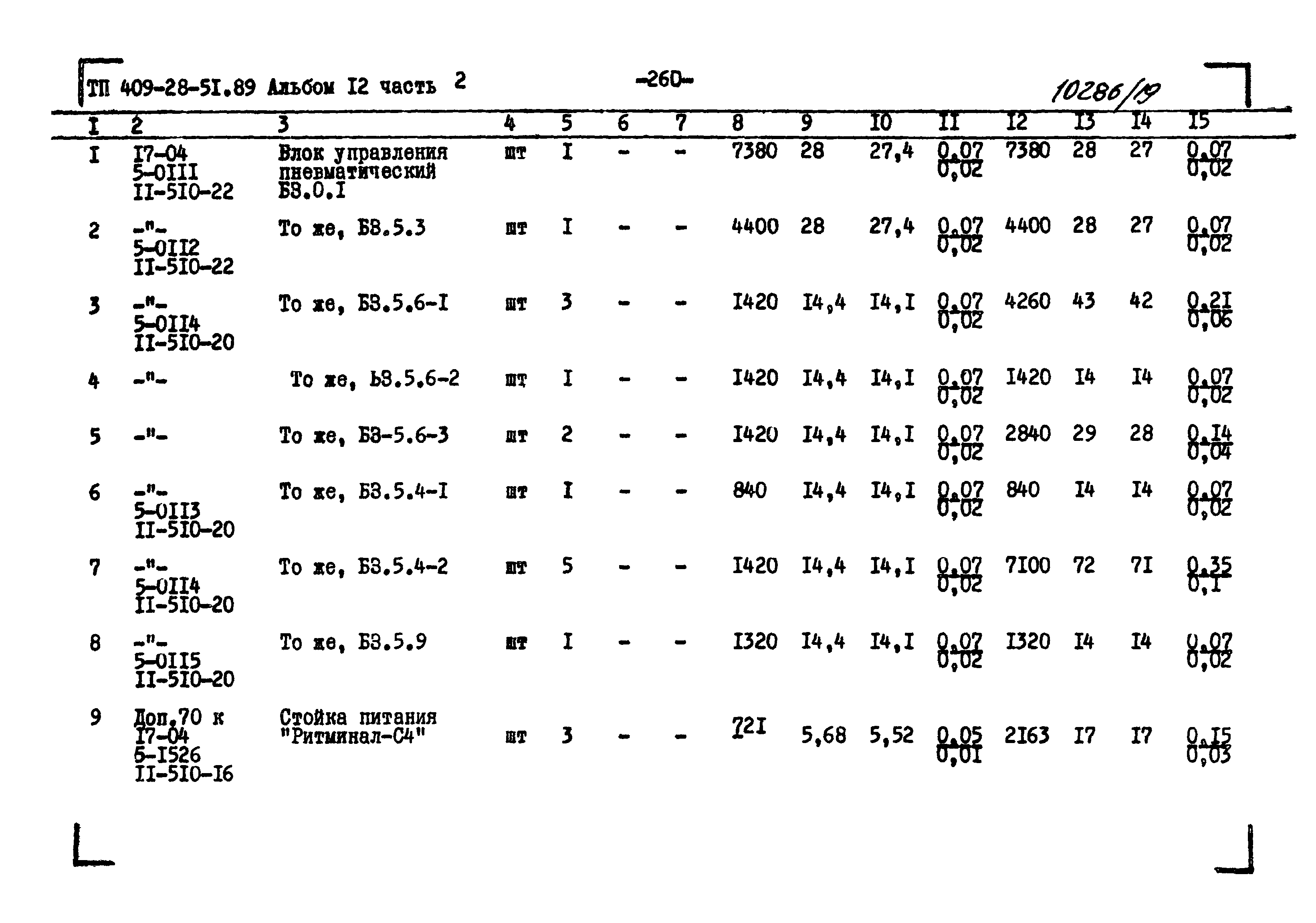 Типовой проект 409-28-51.89