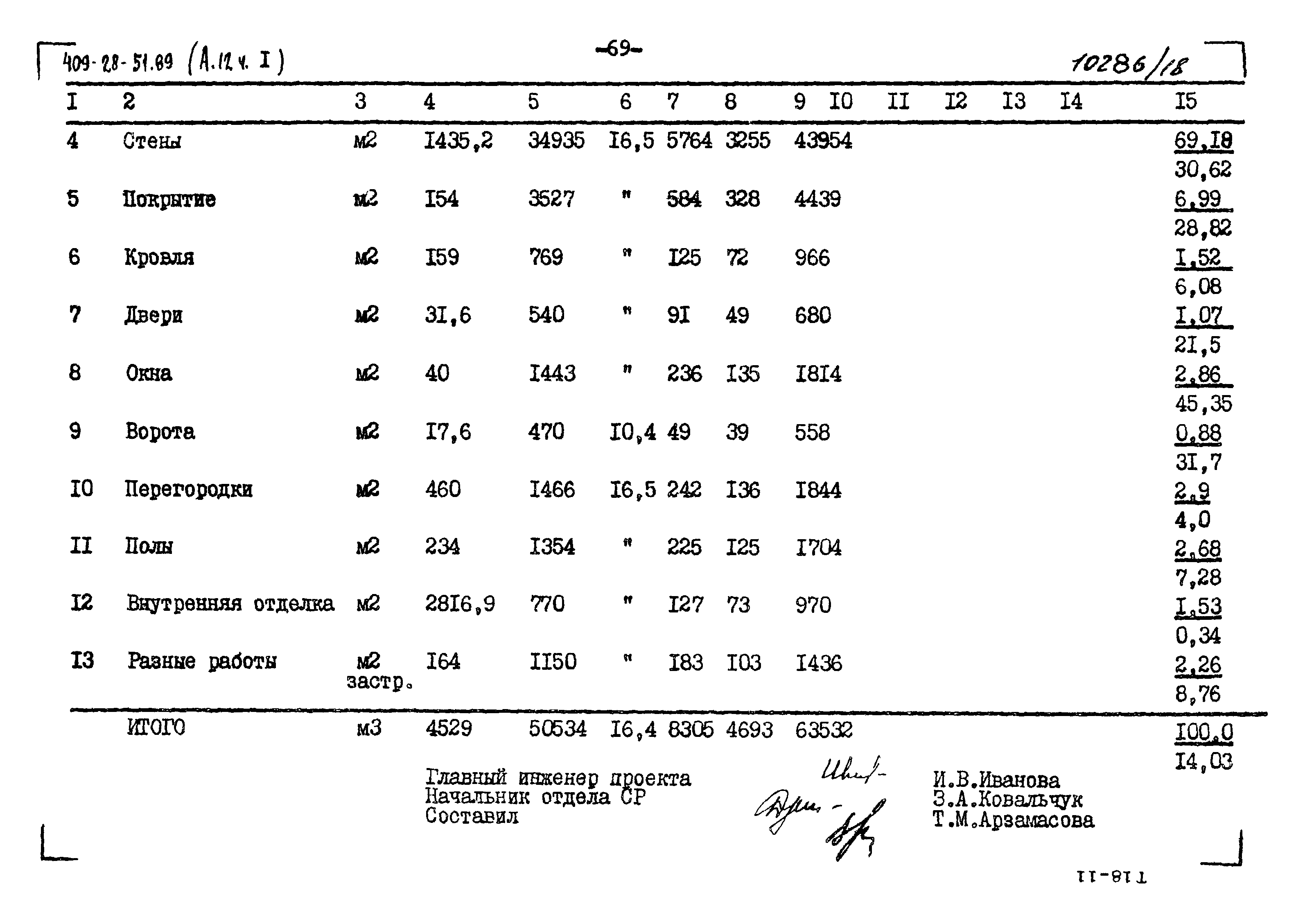 Типовой проект 409-28-51.89