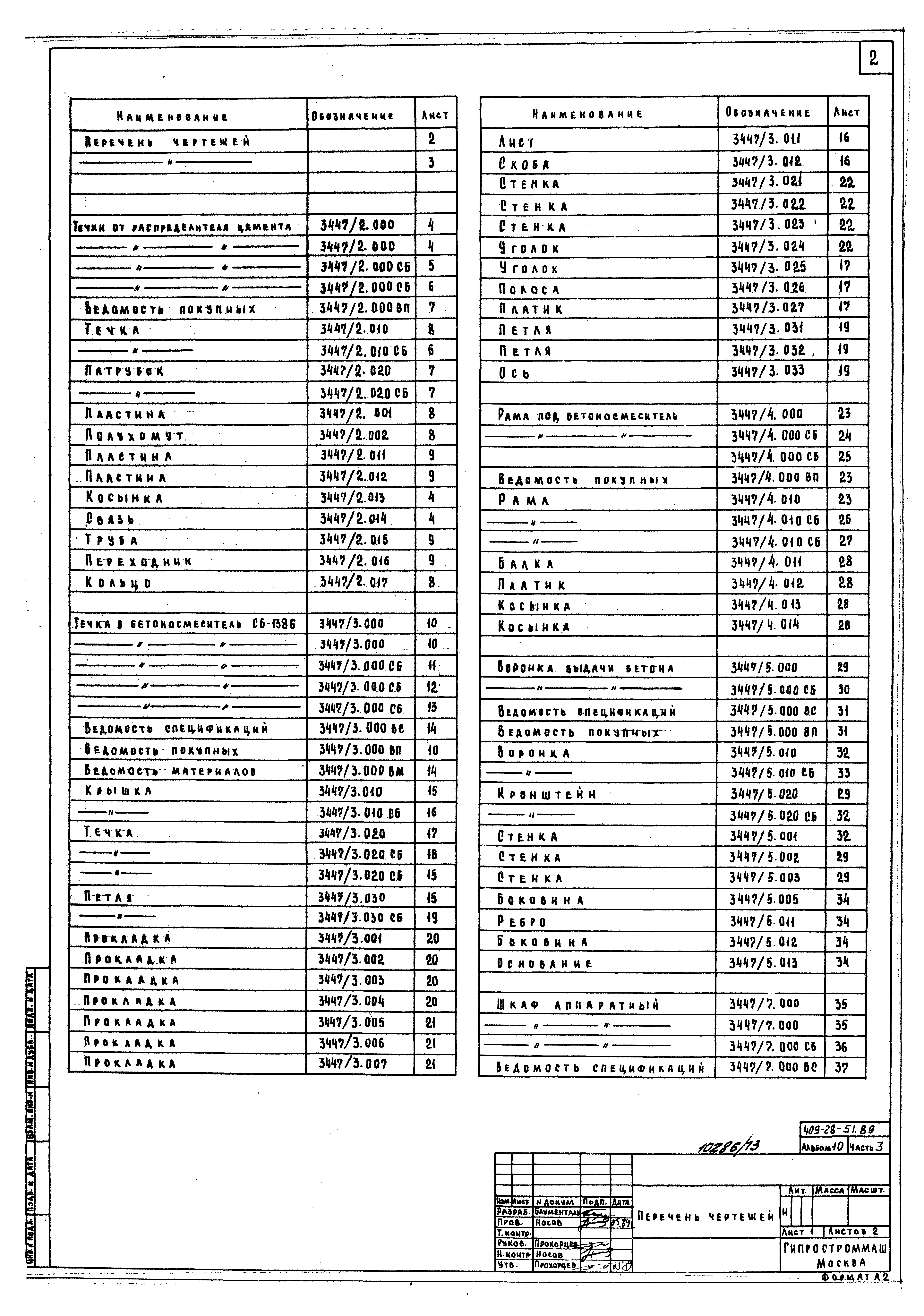 Типовой проект 409-28-51.89