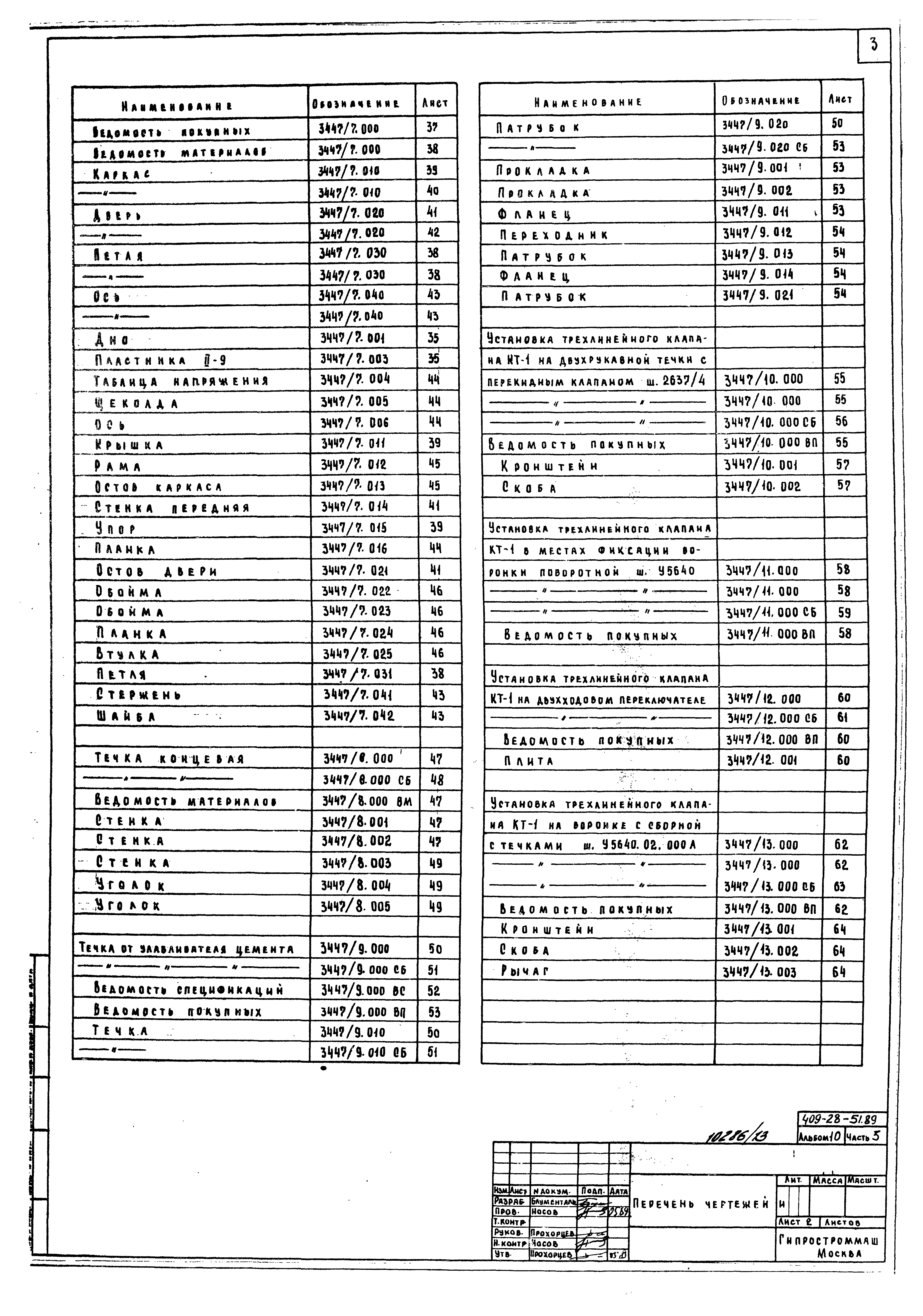 Типовой проект 409-28-51.89