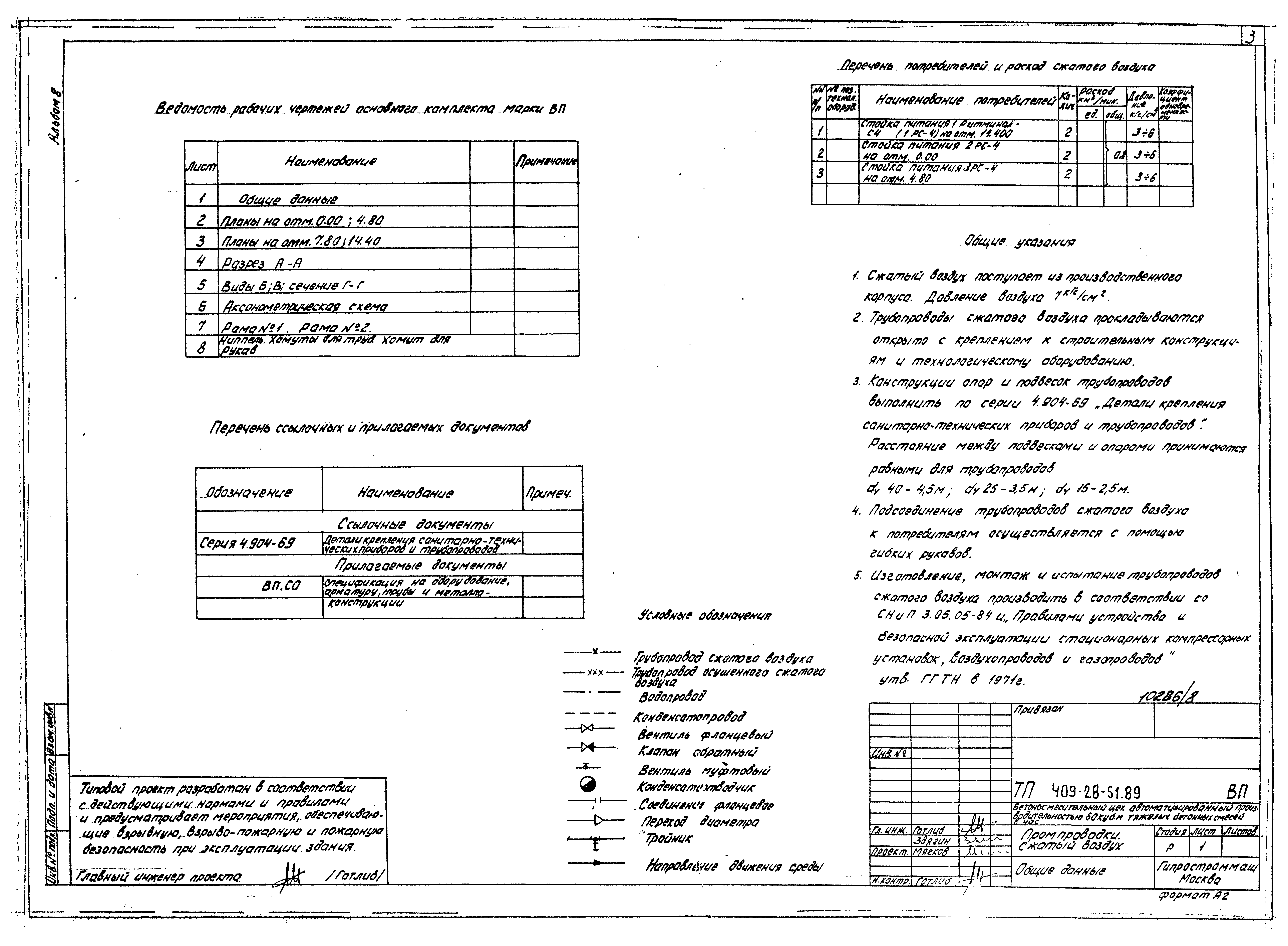 Типовой проект 409-28-51.89
