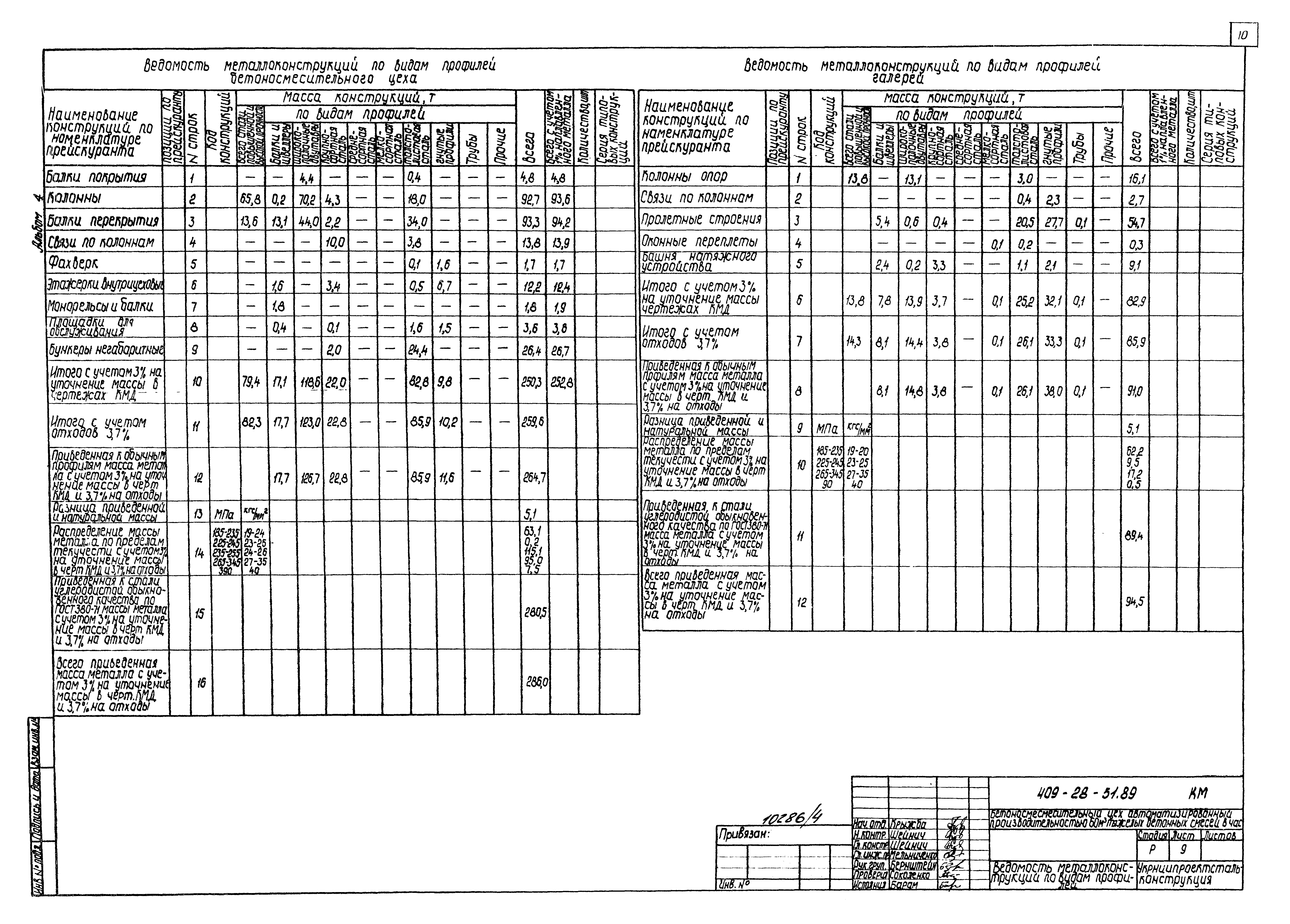 Типовой проект 409-28-51.89