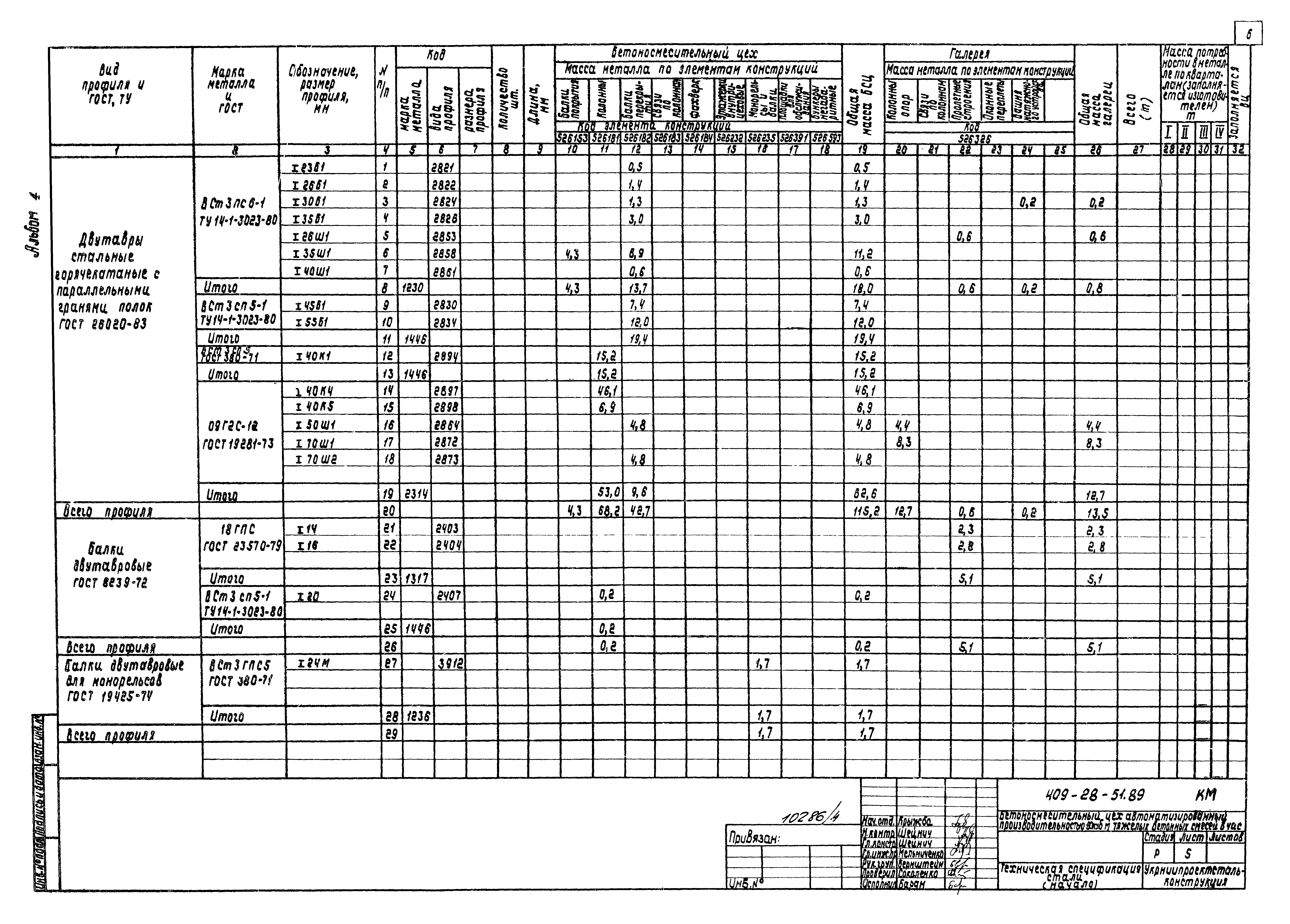 Типовой проект 409-28-51.89