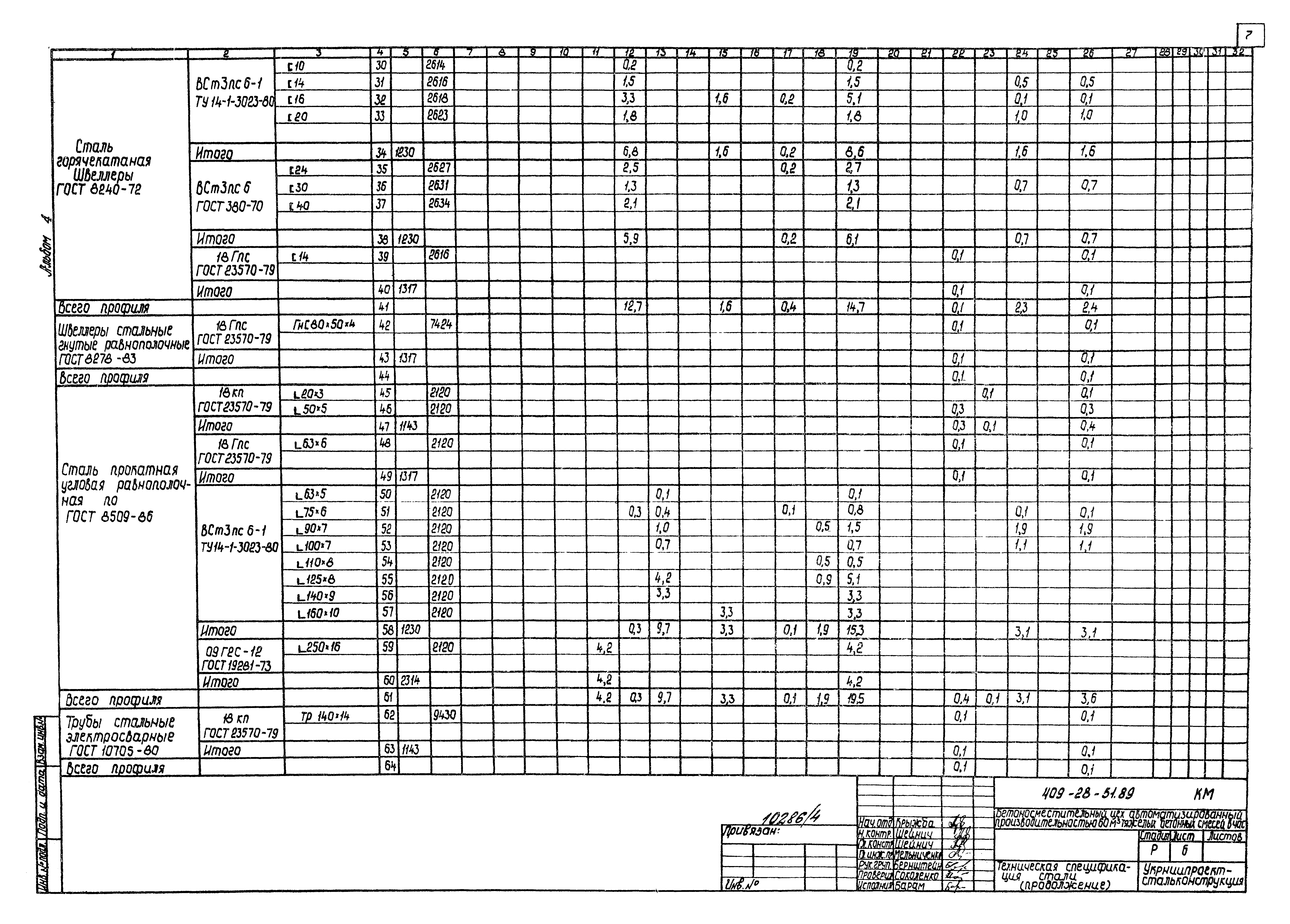 Типовой проект 409-28-51.89