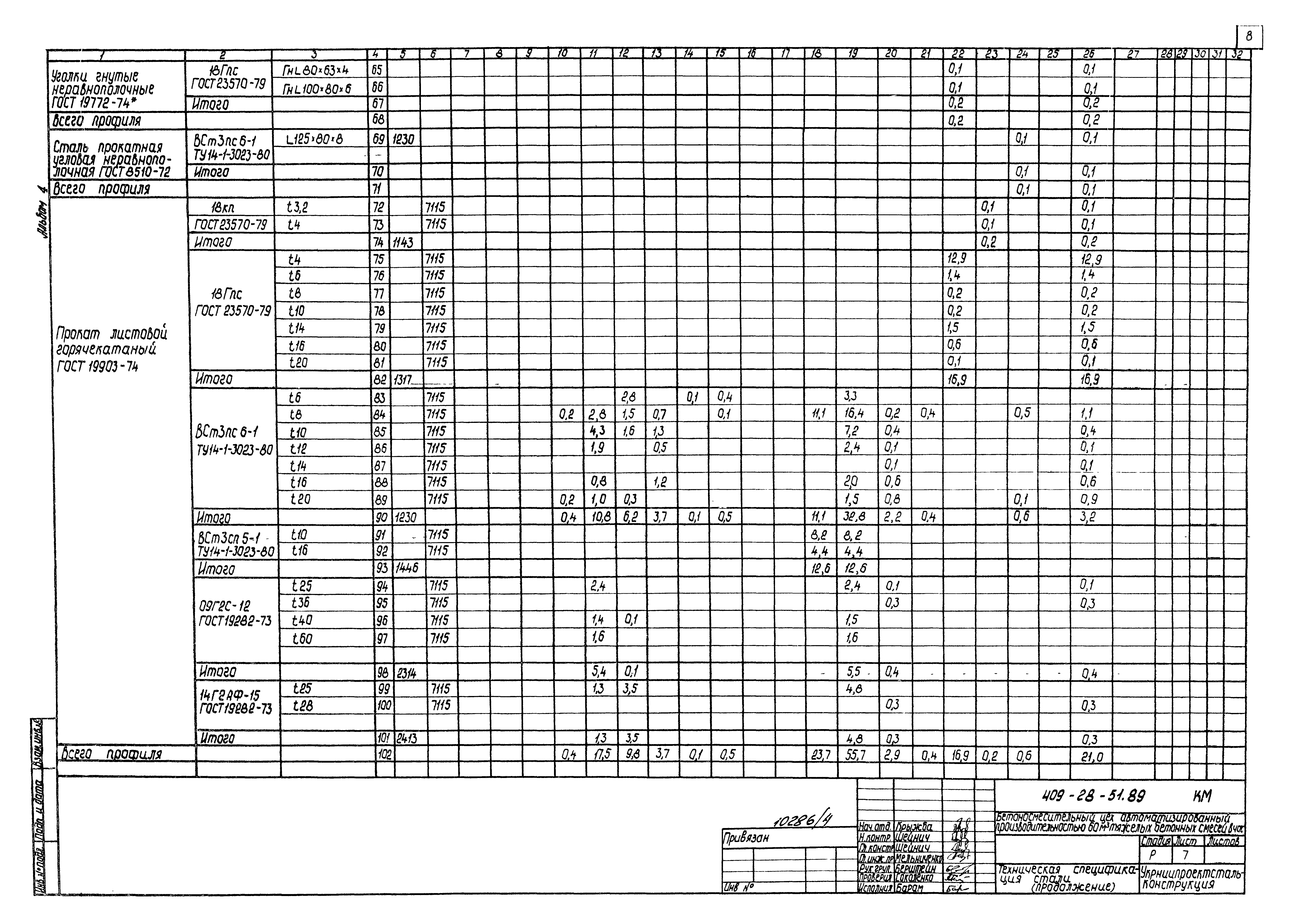Типовой проект 409-28-51.89